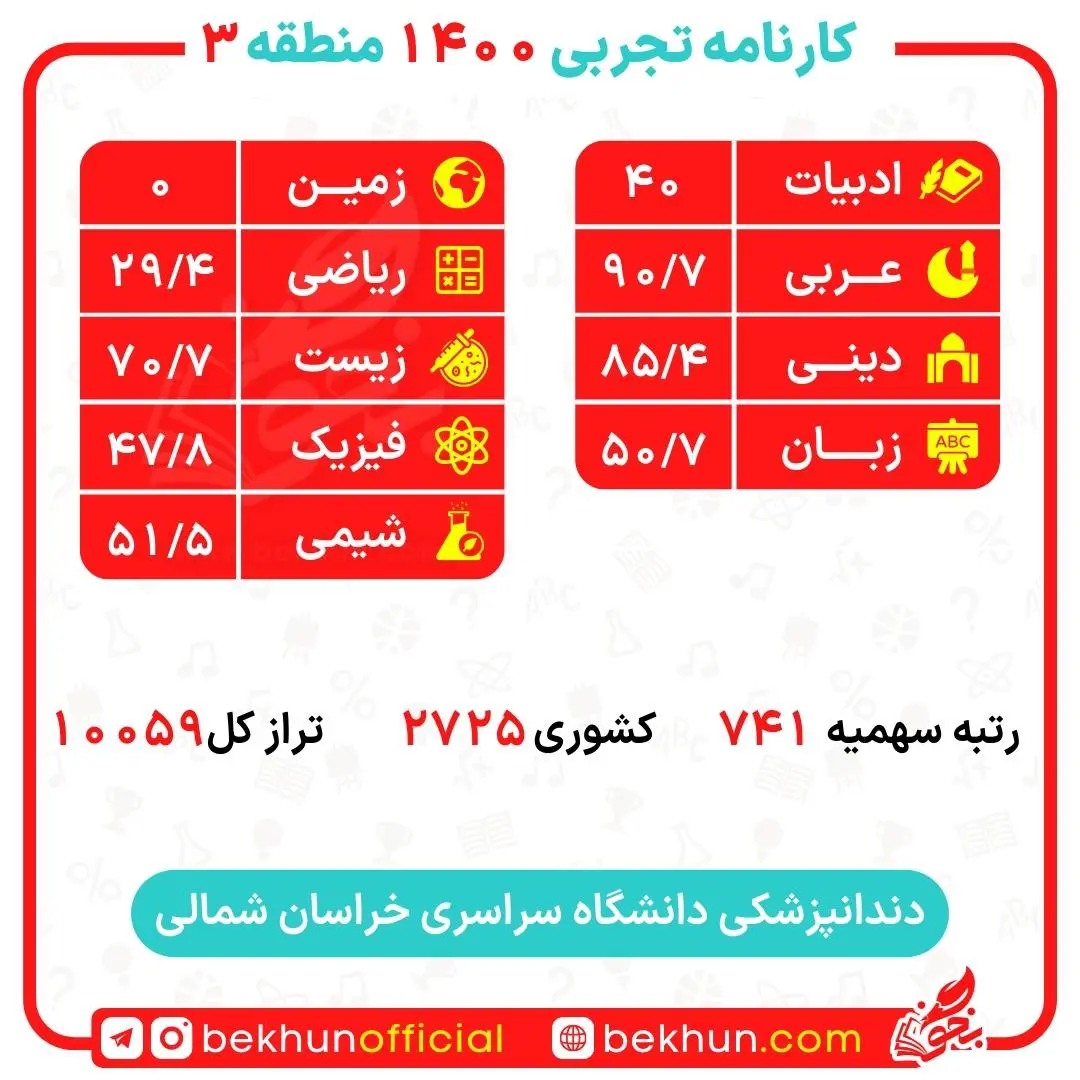 کارنامه قبولی دندانپزشکی منطقه 3 28 کارنامه قبولی دندانپزشکی دانشگاه خراسان شمالی