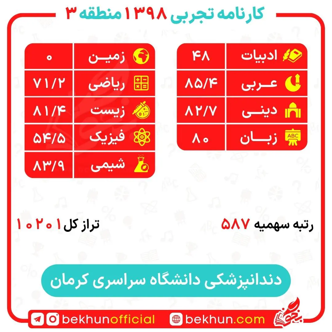 کارنامه قبولی دندانپزشکی منطقه 3 36 کارنامه قبولی دندانپزشکی دانشگاه کرمان