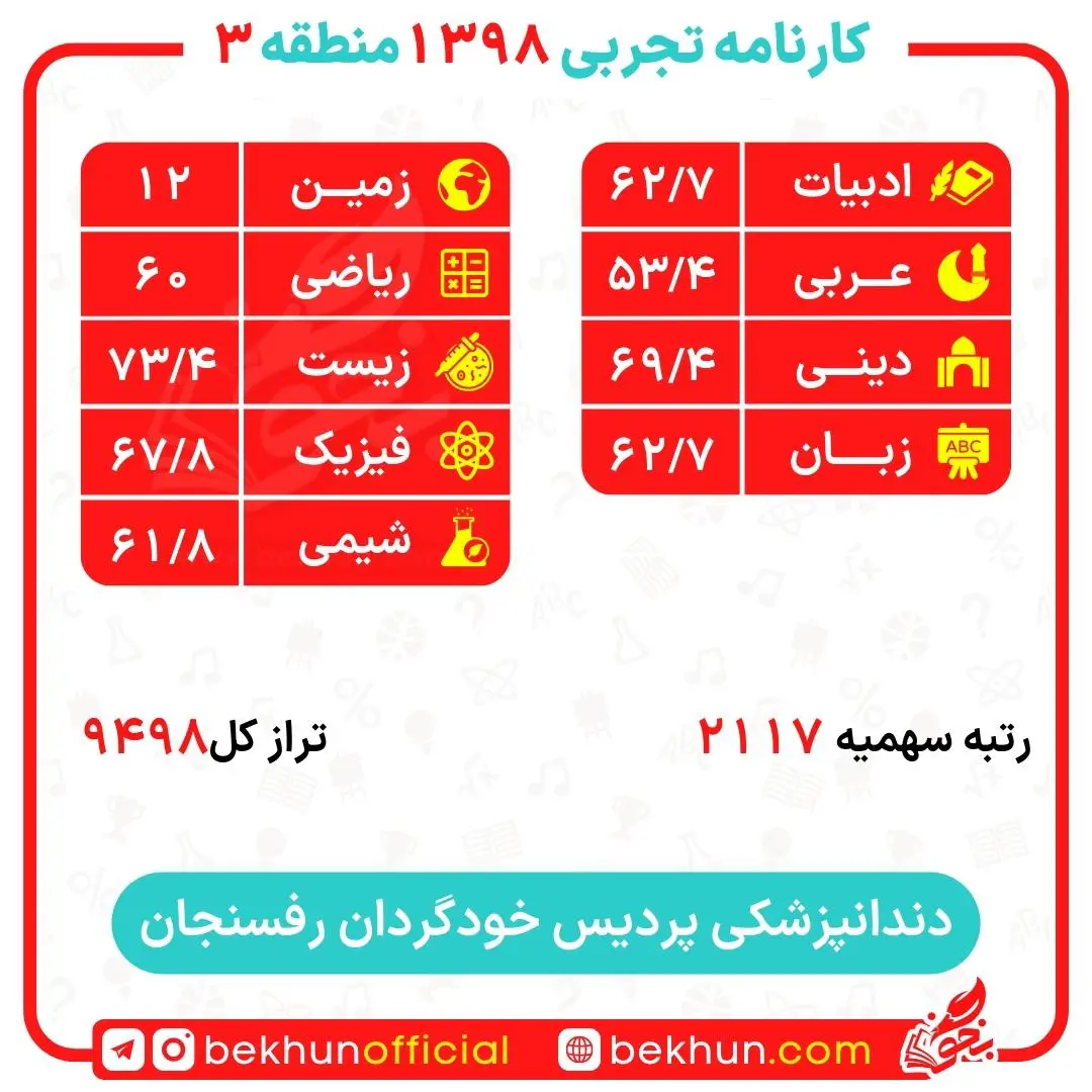 کارنامه قبولی دندانپزشکی منطقه 3 40 کارنامه قبولی دندانپزشکی دانشگاه رفسنجان