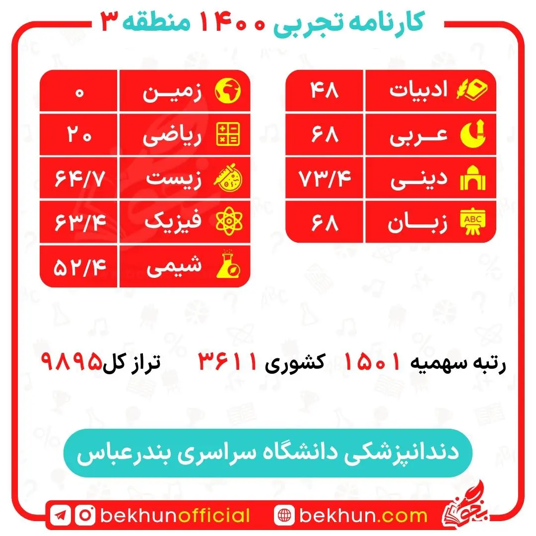 کارنامه قبولی دندانپزشکی منطقه 3 32 کارنامه قبولی دندانپزشکی دانشگاه بندرعباس