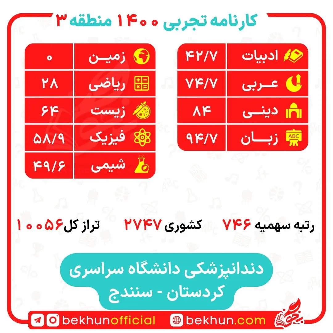 کارنامه قبولی دندانپزشکی منطقه 3 30 کارنامه قبولی دندانپزشکی دانشگاه سنندج