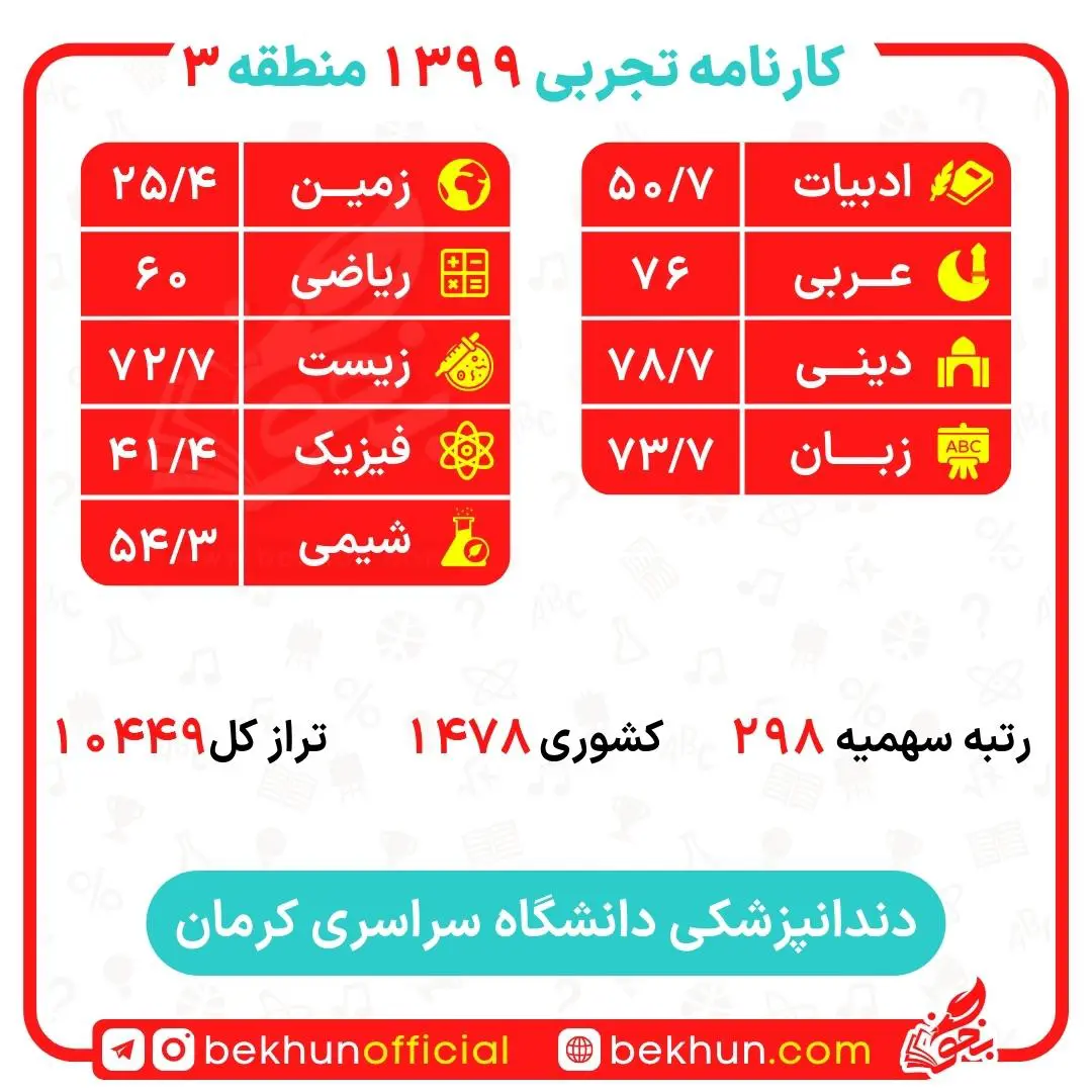 کارنامه قبولی دندانپزشکی منطقه 3 34 کارنامه قبولی دندانپزشکی دانشگاه کرمان