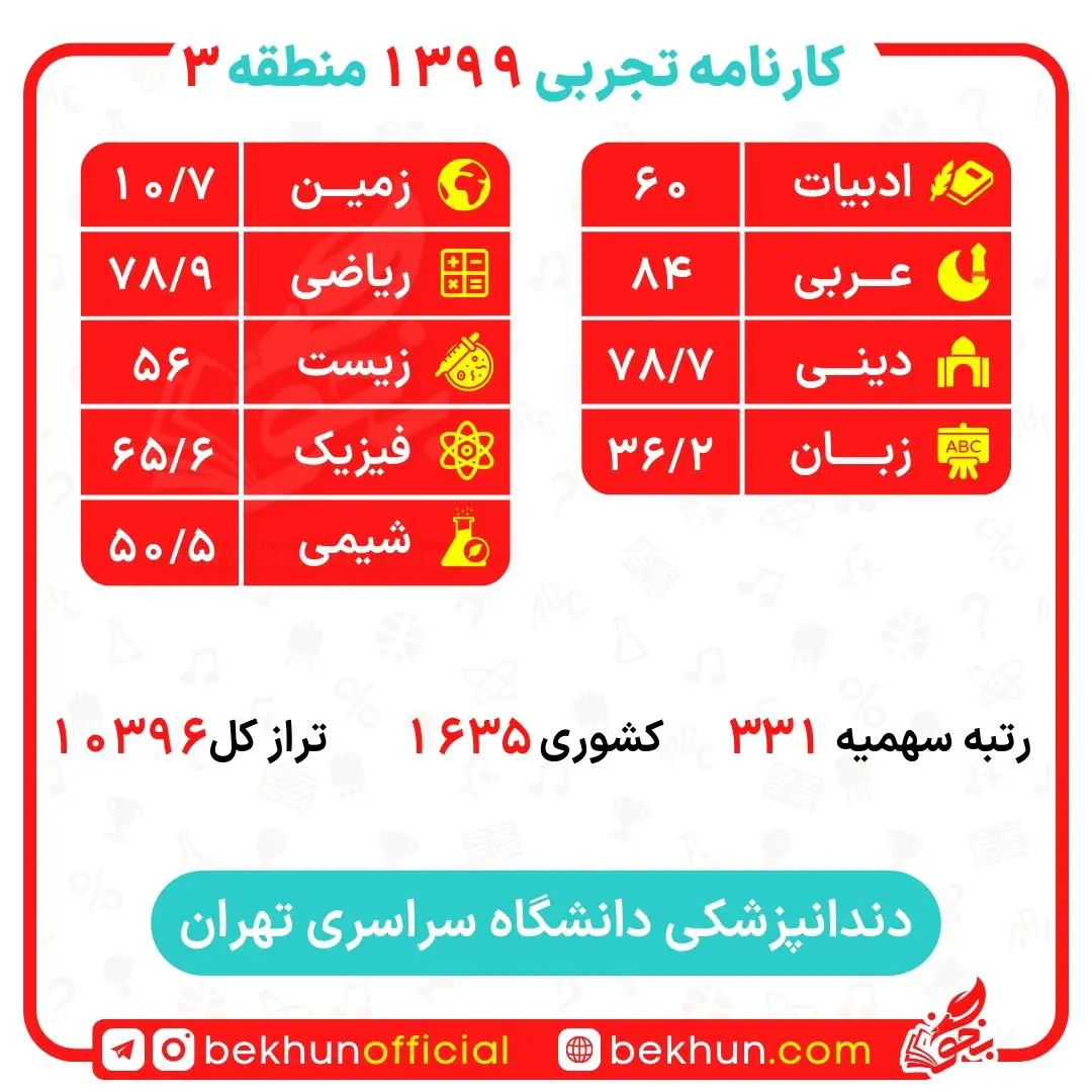 کارنامه قبولی دندانپزشکی منطقه 3 35 کارنامه قبولی دندانپزشکی دانشگاه تهران