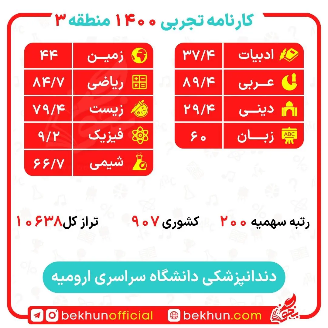 کارنامه قبولی دندانپزشکی منطقه 3 27 کارنامه قبولی دندانپزشکی دانشگاه ارومیه