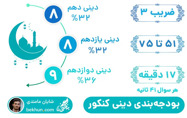 بودجه بندی دین و زندگی کنکور