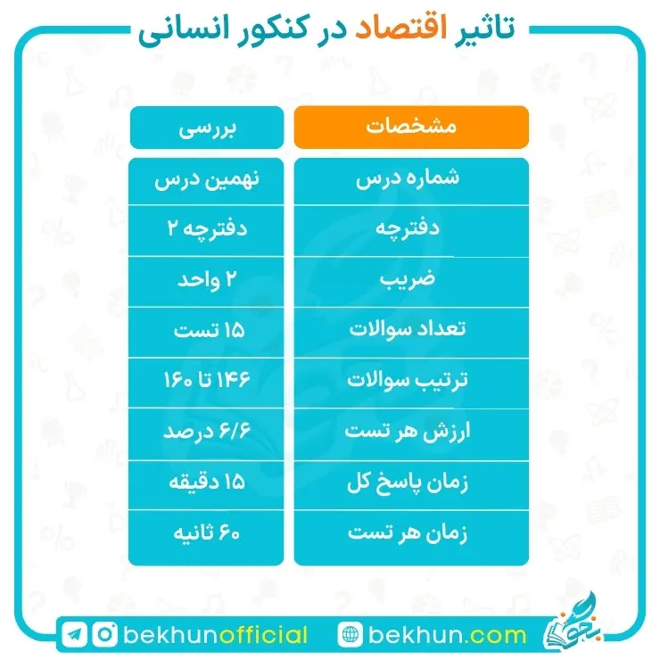 تاثیر اقتصاد در کنکور انسانی