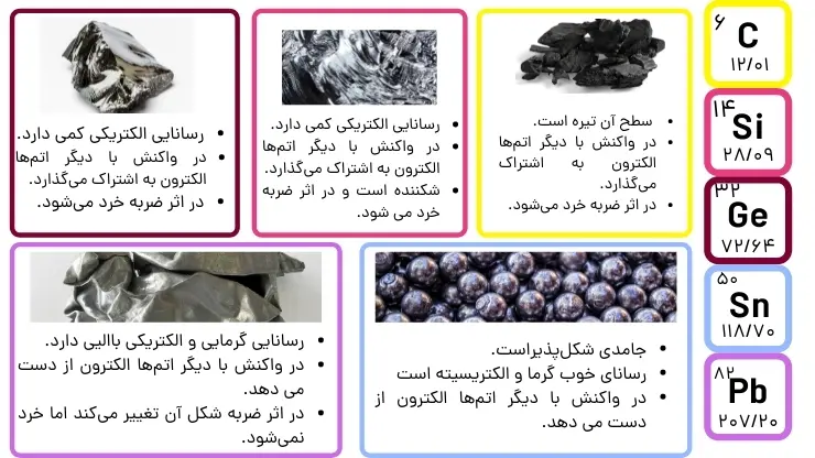 آموزش فصل اول شیمی یازدهم ویژگی عنصرهای کربن، سیلیسیم، ژرمانیم، قلع و سرب