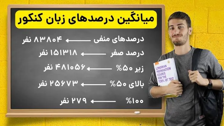 میانگین درصدهای زبان کنکور