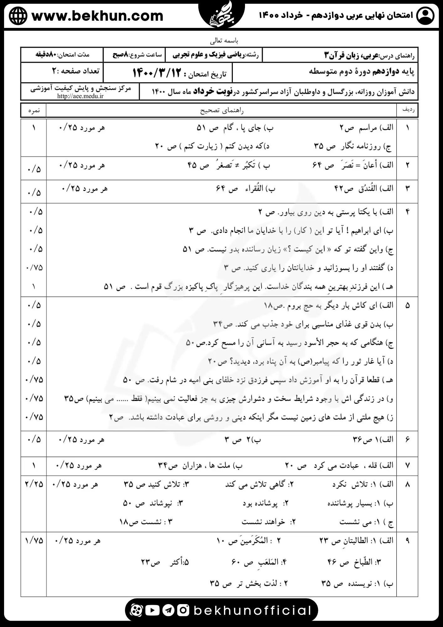 نمونه سوالات نهایی عربی دوازدهم تجربی و ریاضی با جواب 117 دانلود سوالات امتحان نهایی عربی دوازدهم تجربی با جواب خرداد ماه 1400