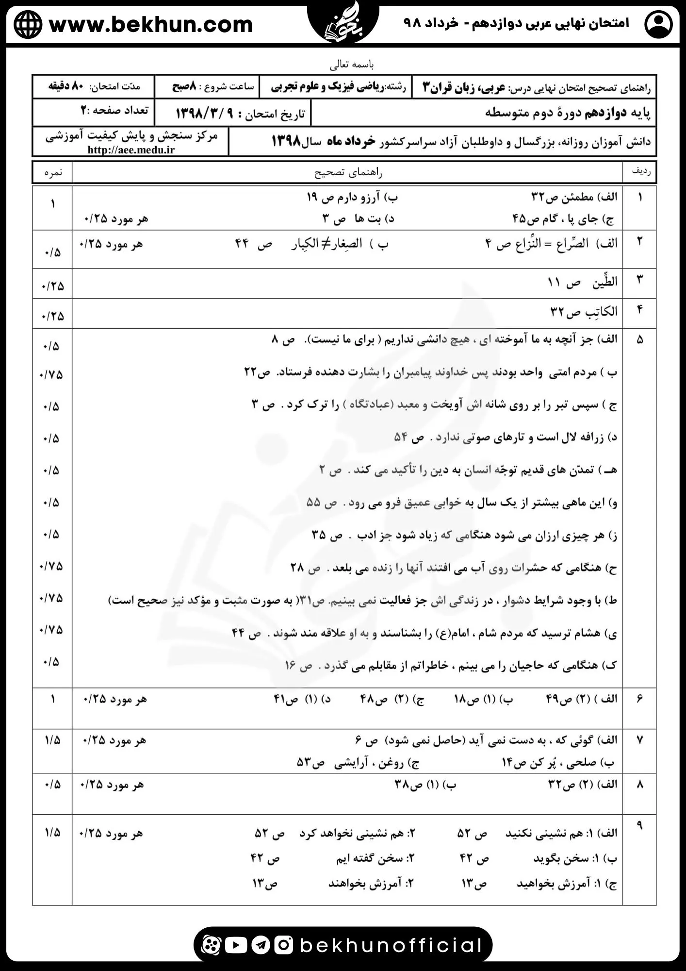 نمونه سوالات نهایی عربی دوازدهم تجربی و ریاضی با جواب 147 جواب سوالات امتحان نهایی عربی دوازدهم تجربی خرداد ۹۸