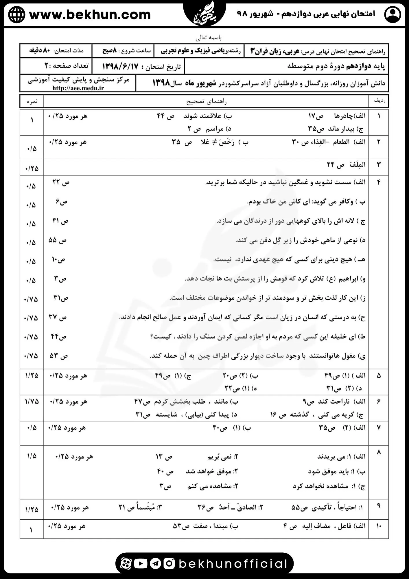 نمونه سوالات نهایی عربی دوازدهم تجربی و ریاضی با جواب 153 جواب نمونه سوالات امتحان نهایی عربی دوازدهم شهریور ماه 98