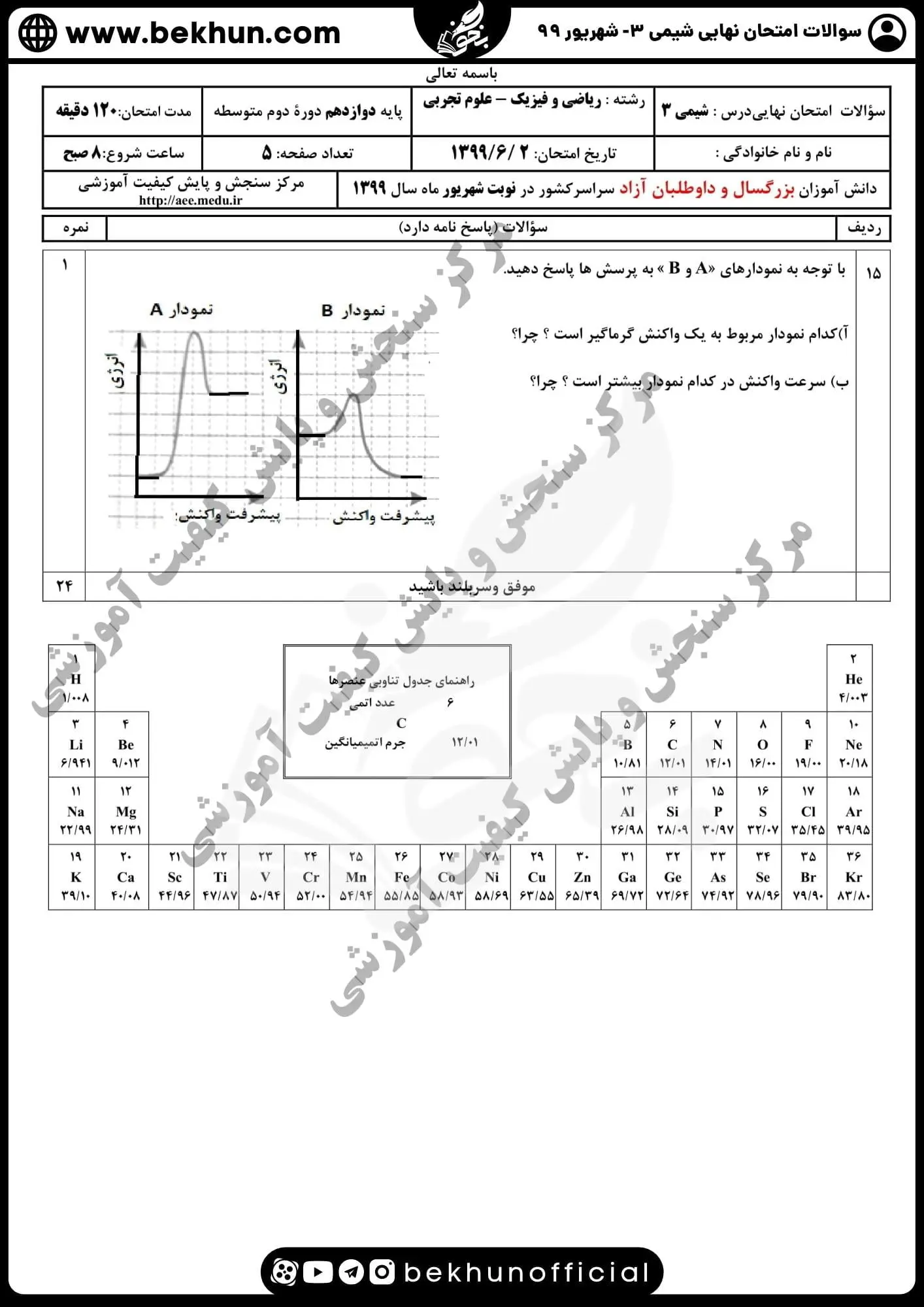 دانلود سوالات امتحان نهایی شیمی دوازدهم با جواب 153 سوالات و جواب امتحان نهایی شیمی 3 پایه دوازدهم رشته تجربی شهریور 99