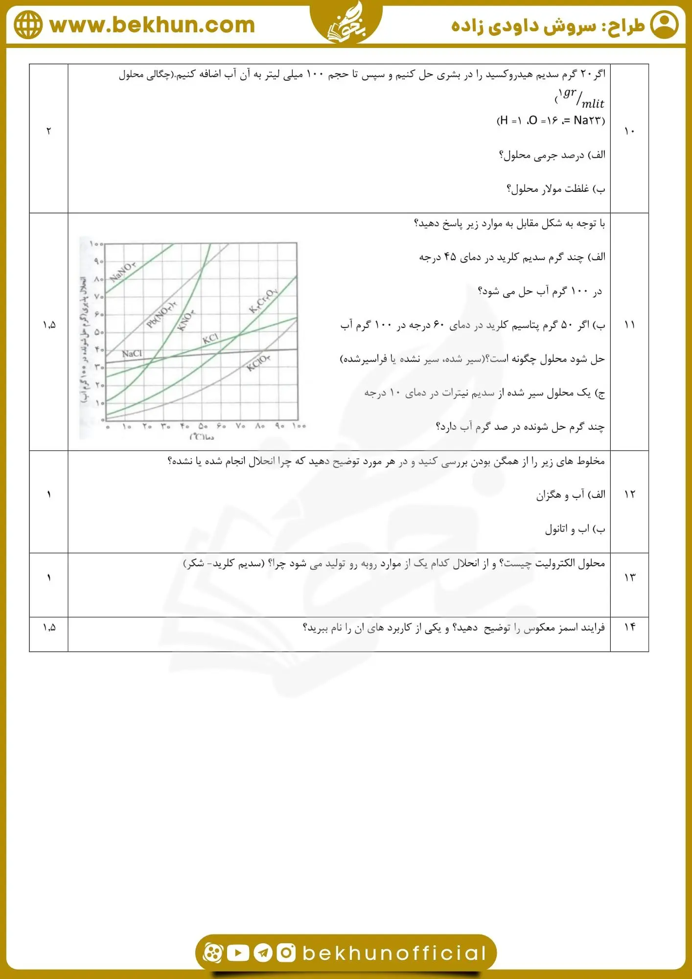 نمونه سوال شیمی دهم ریاضی نوبت دوم با جواب