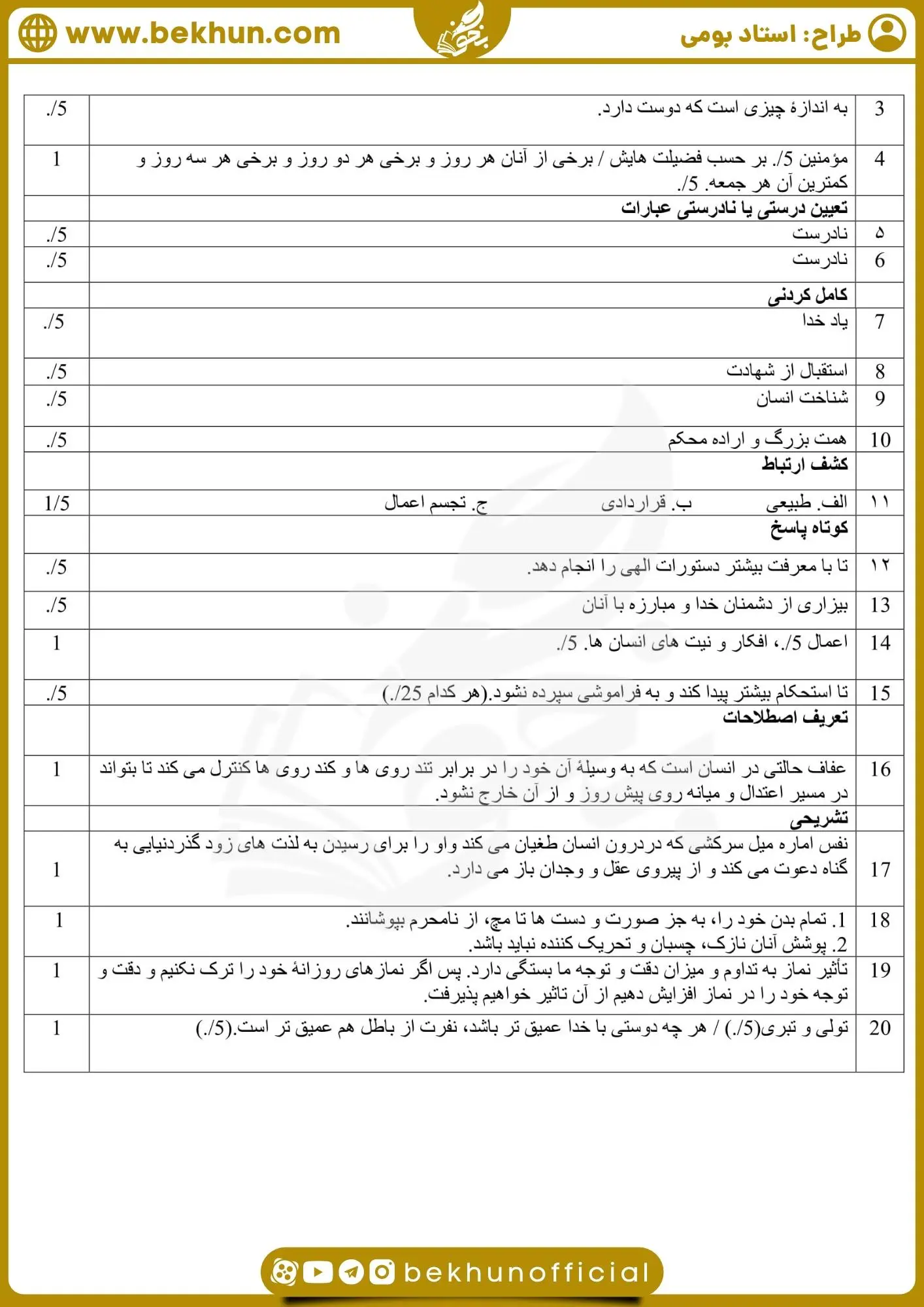 دانلود نمونه سوالات نوبت دوم دین و زندگی دهم با جواب