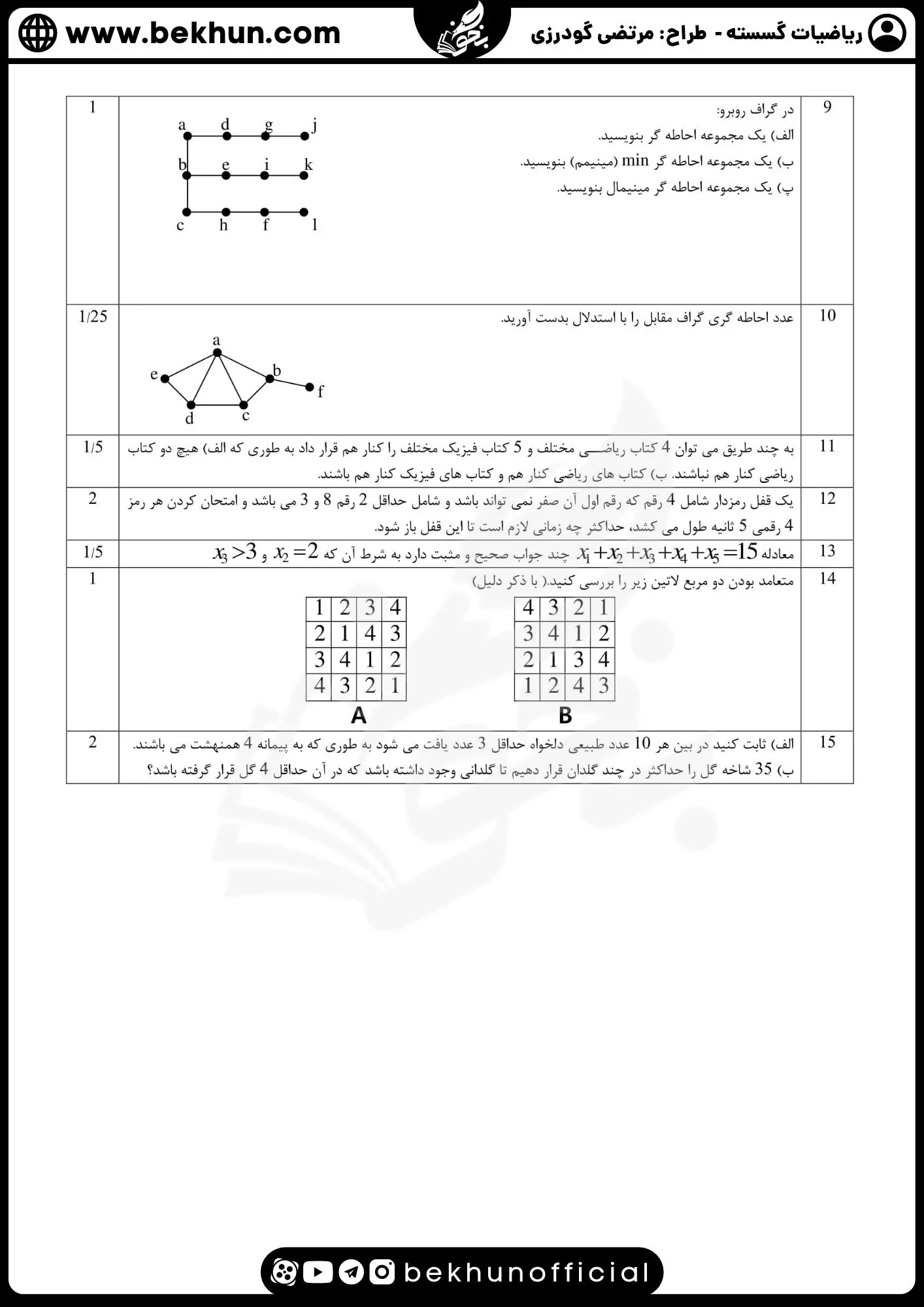 نمونه سوالات نهایی ریاضیات گسسته دوازدهم با جواب 66 سوالات نهایی امتحان گسسته دوازدهم ریاضی