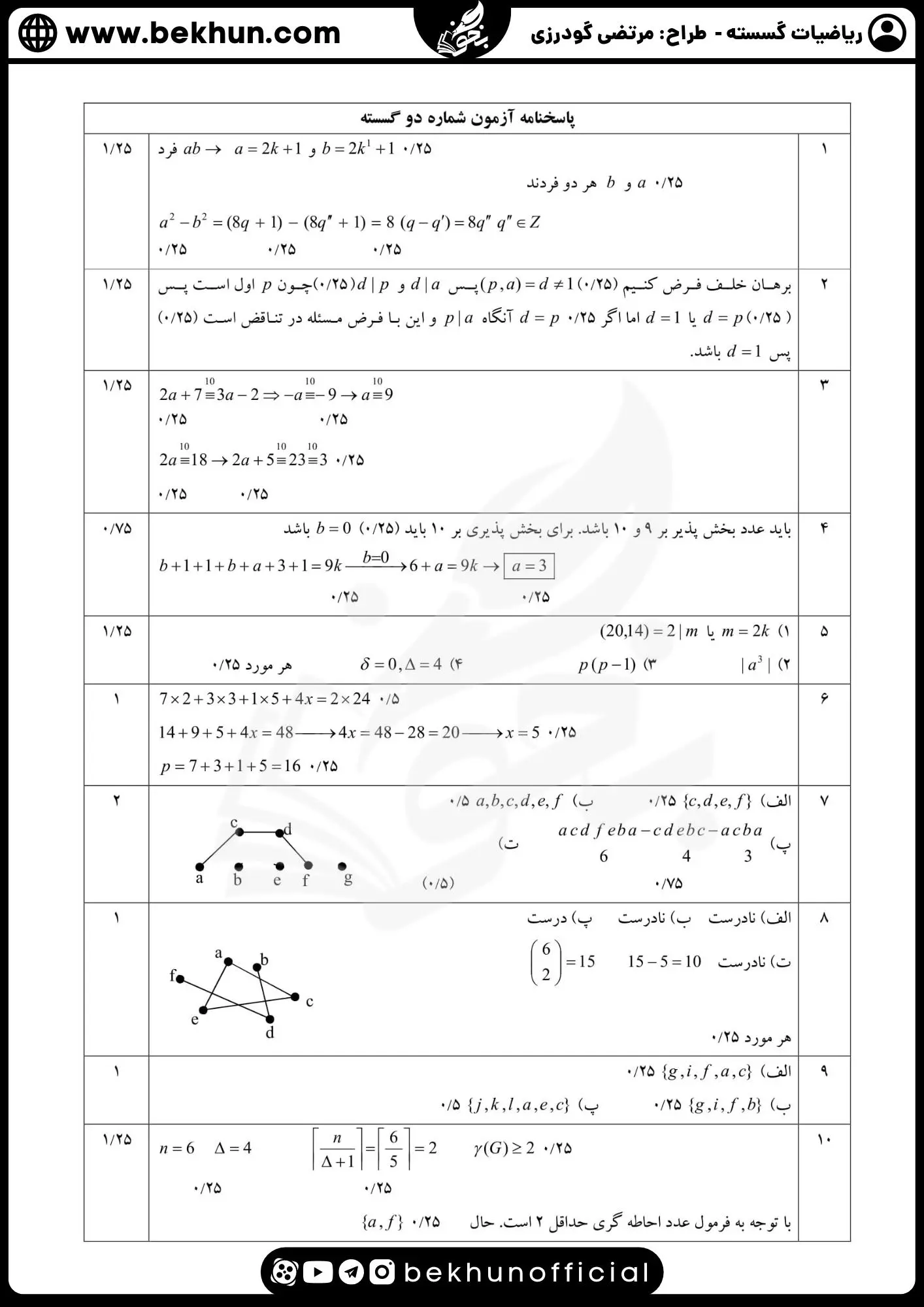 نمونه سوالات نهایی ریاضیات گسسته دوازدهم با جواب 67 سوالات نهایی گسسته دوازدهم
