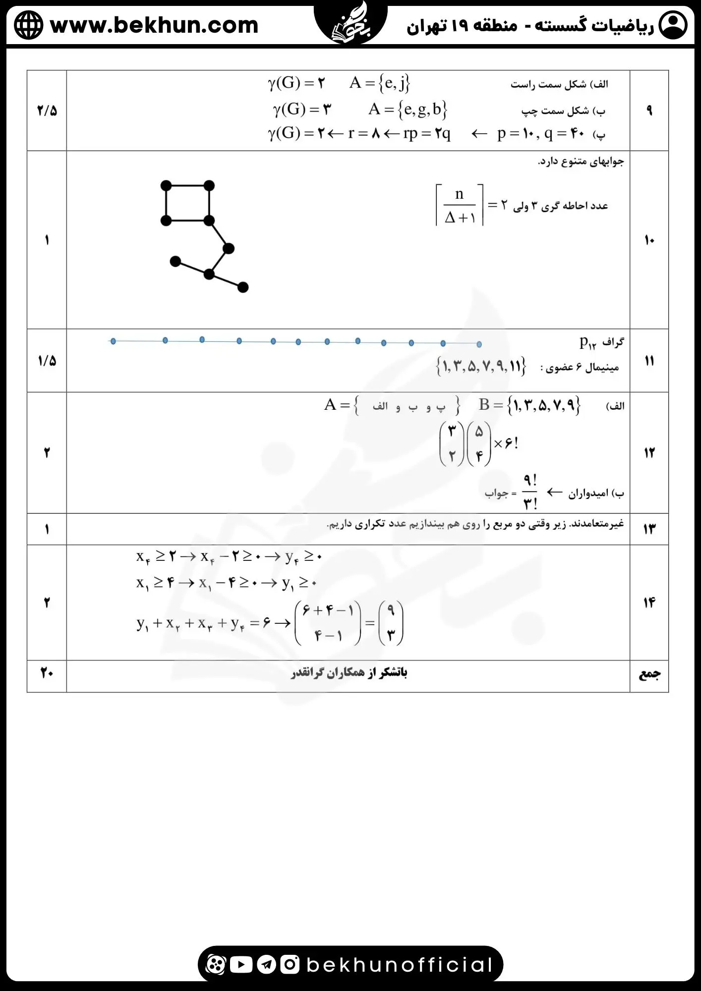 نمونه سوالات نهایی ریاضیات گسسته دوازدهم با جواب 64 جواب امتحان گسسته دوازدهم ریاضی نهایی