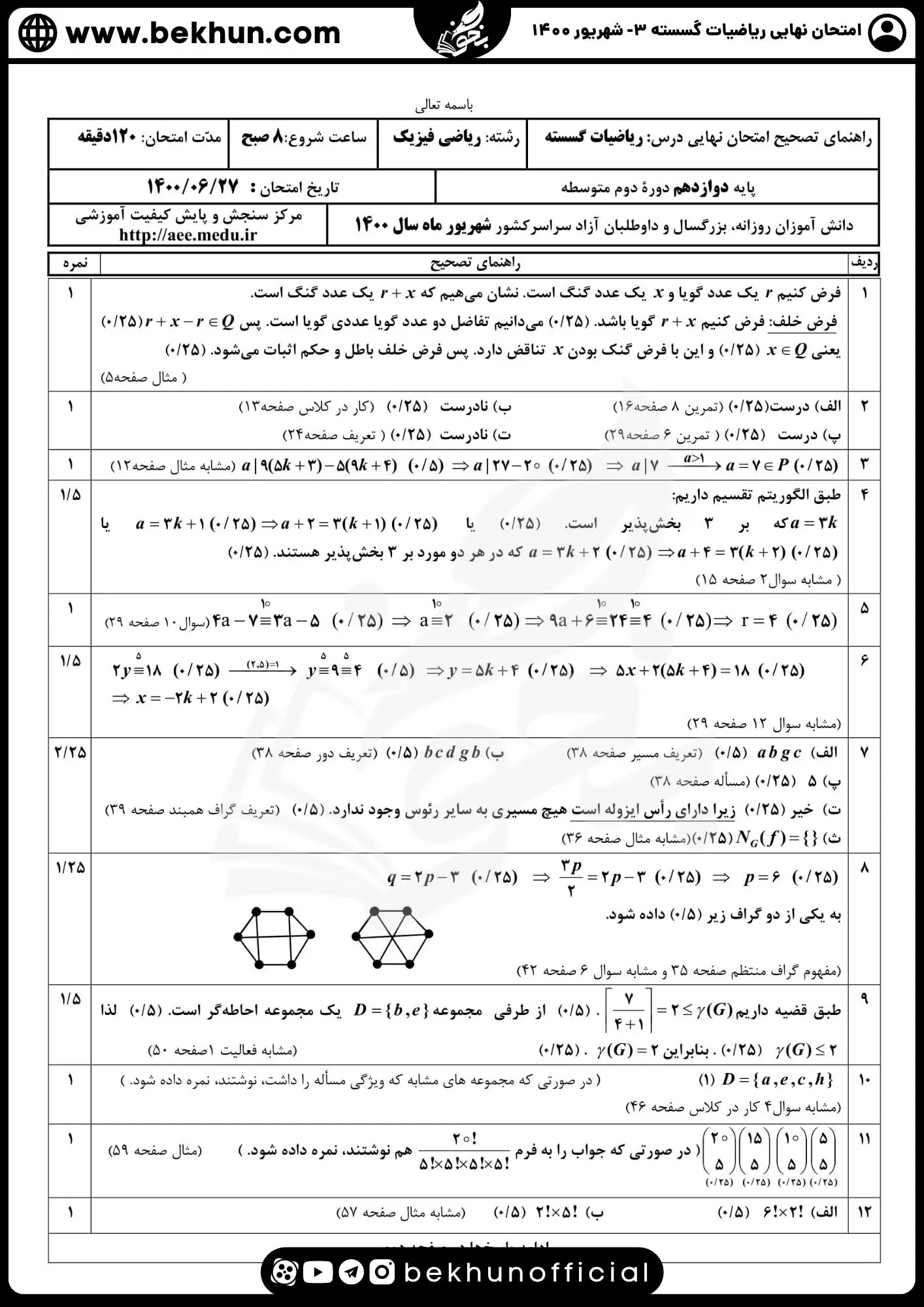 نمونه سوالات نهایی ریاضیات گسسته دوازدهم با جواب 81 نمونه سوالات نهایی گسسته دوازدهم ۱۴۰۰ شهریور
