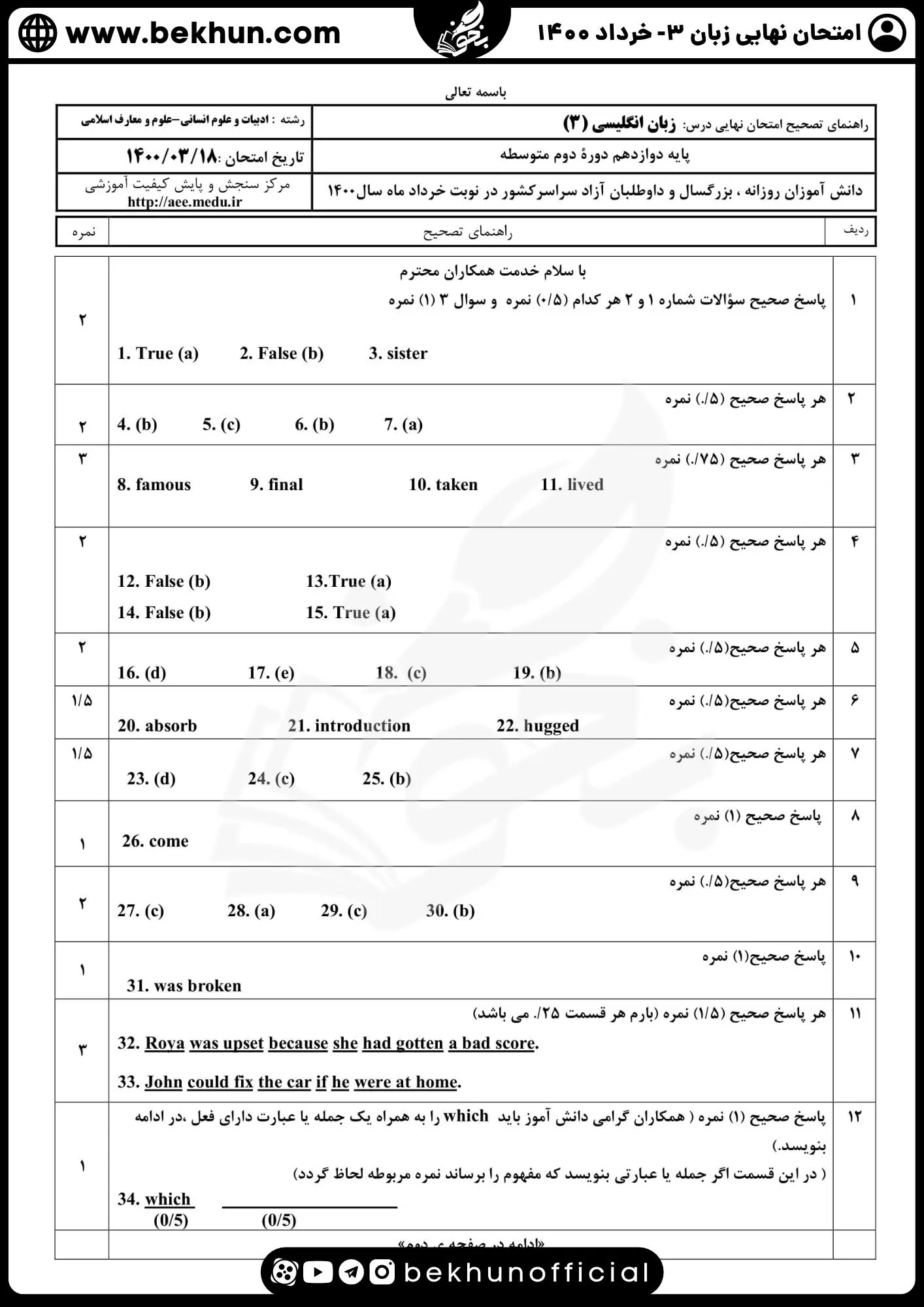 نمونه سوالات امتحان نهایی زبان دوازدهم با جواب 175 پاسخ نمونه سوال زبان نهایی دوازدهم انسانی خرداد 1400