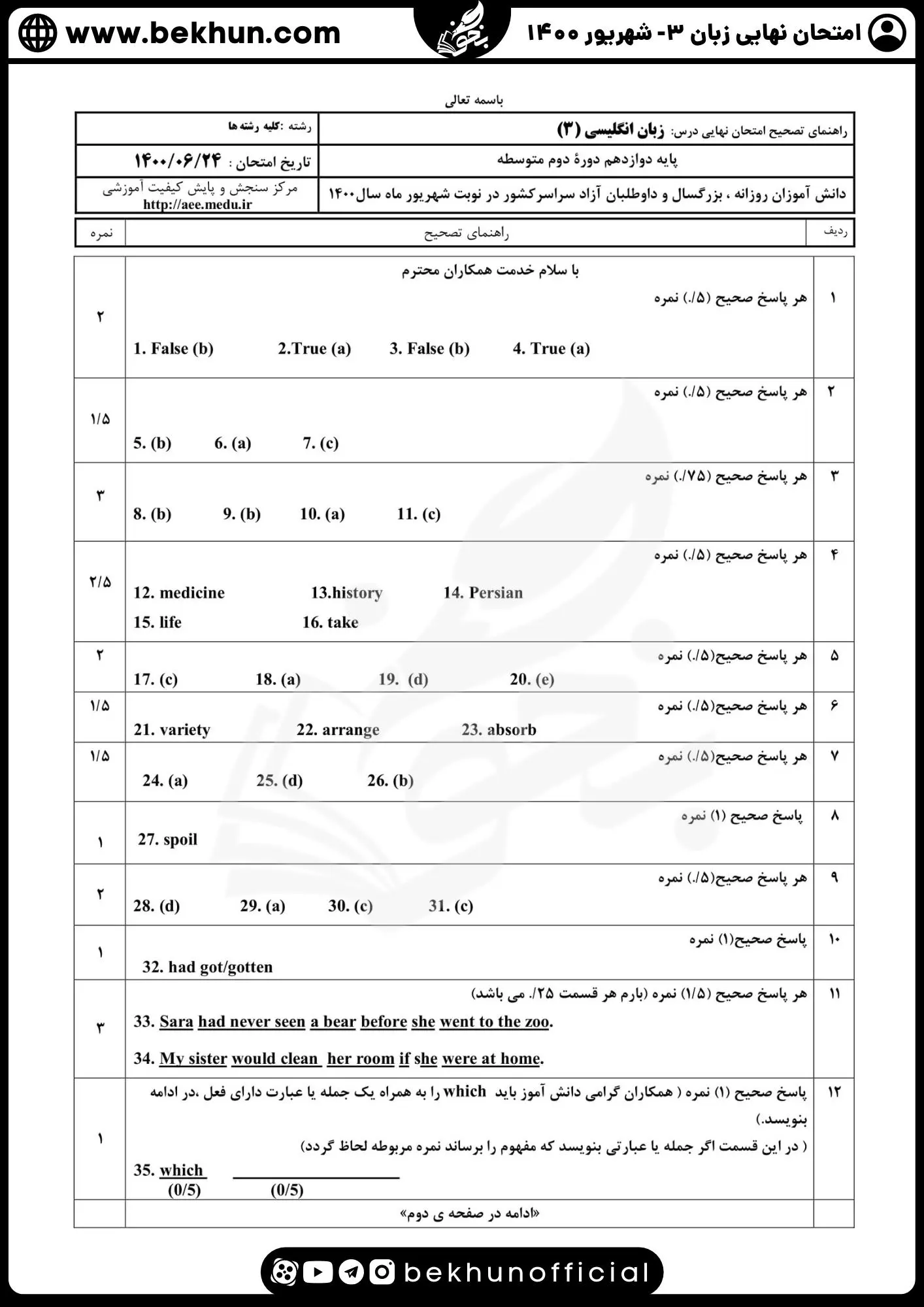 نمونه سوالات امتحان نهایی زبان دوازدهم با جواب 182 جواب سوالات امتحان نهایی زبان انگلیسی دوازدهم 1400 شهریور ماه
