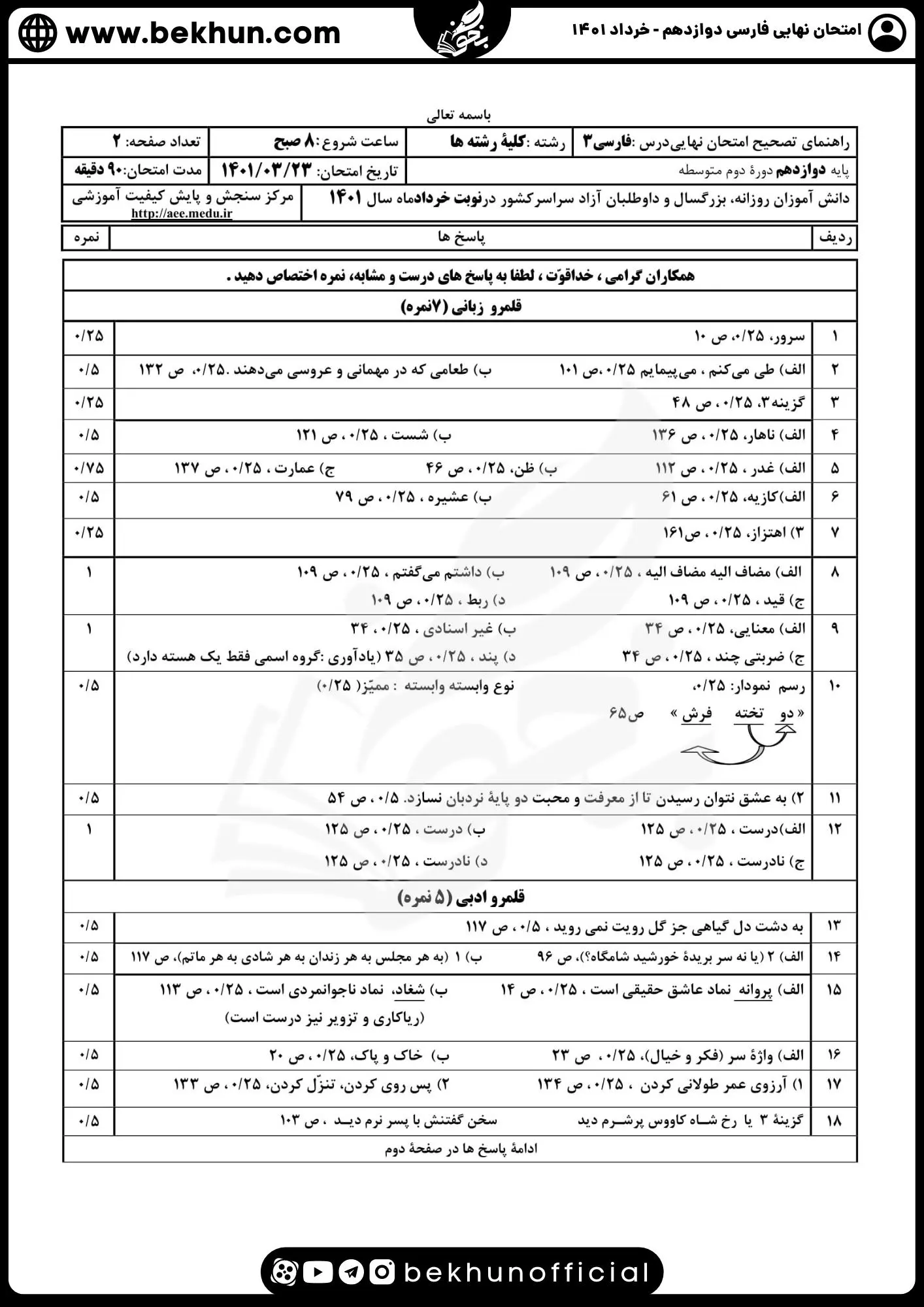 نمونه سوالات نهایی فارسی دوازدهم با جواب 113 جواب نمونه سوال فارسی دوازدهم خرداد 1401 با جواب