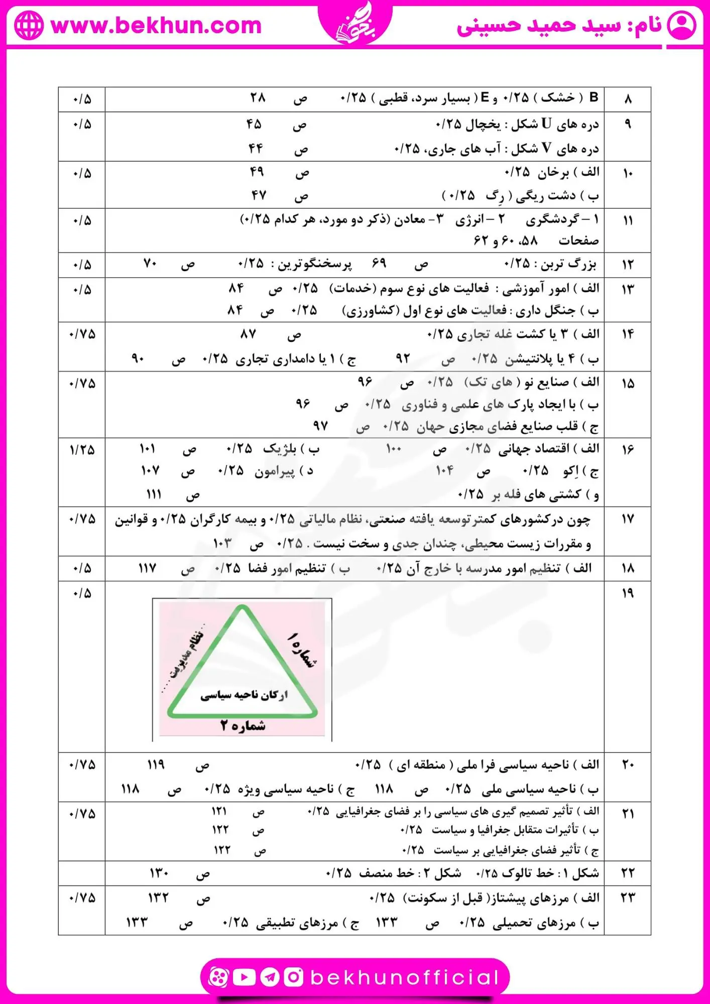 دانلود نمونه سوالات خرداد جغرافیا یازدهم انسانی
