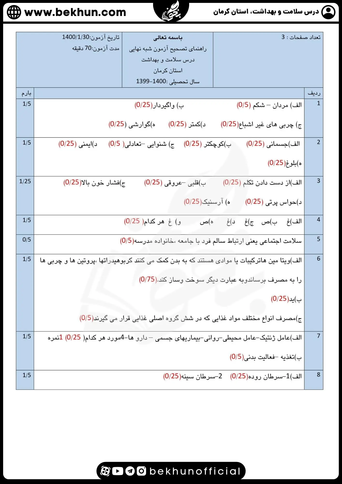 دانلود نمونه سوالات شبیه نهایی سلامت و بهداشت دوازدهم با پاسخنامه