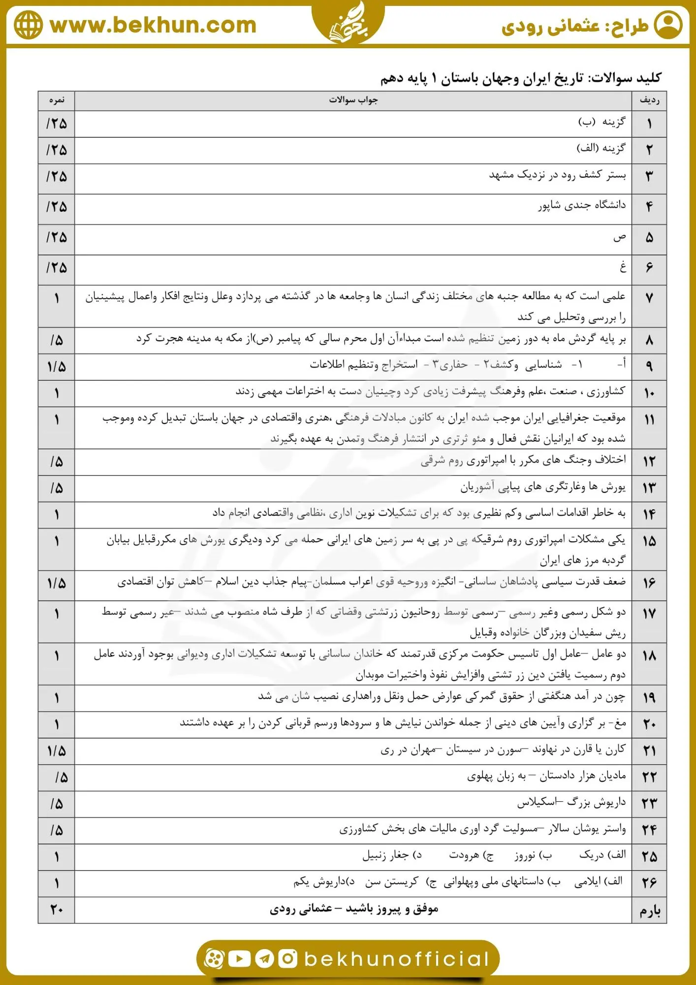 امتحان تاریخ دهم انسانی خرداد با جواب