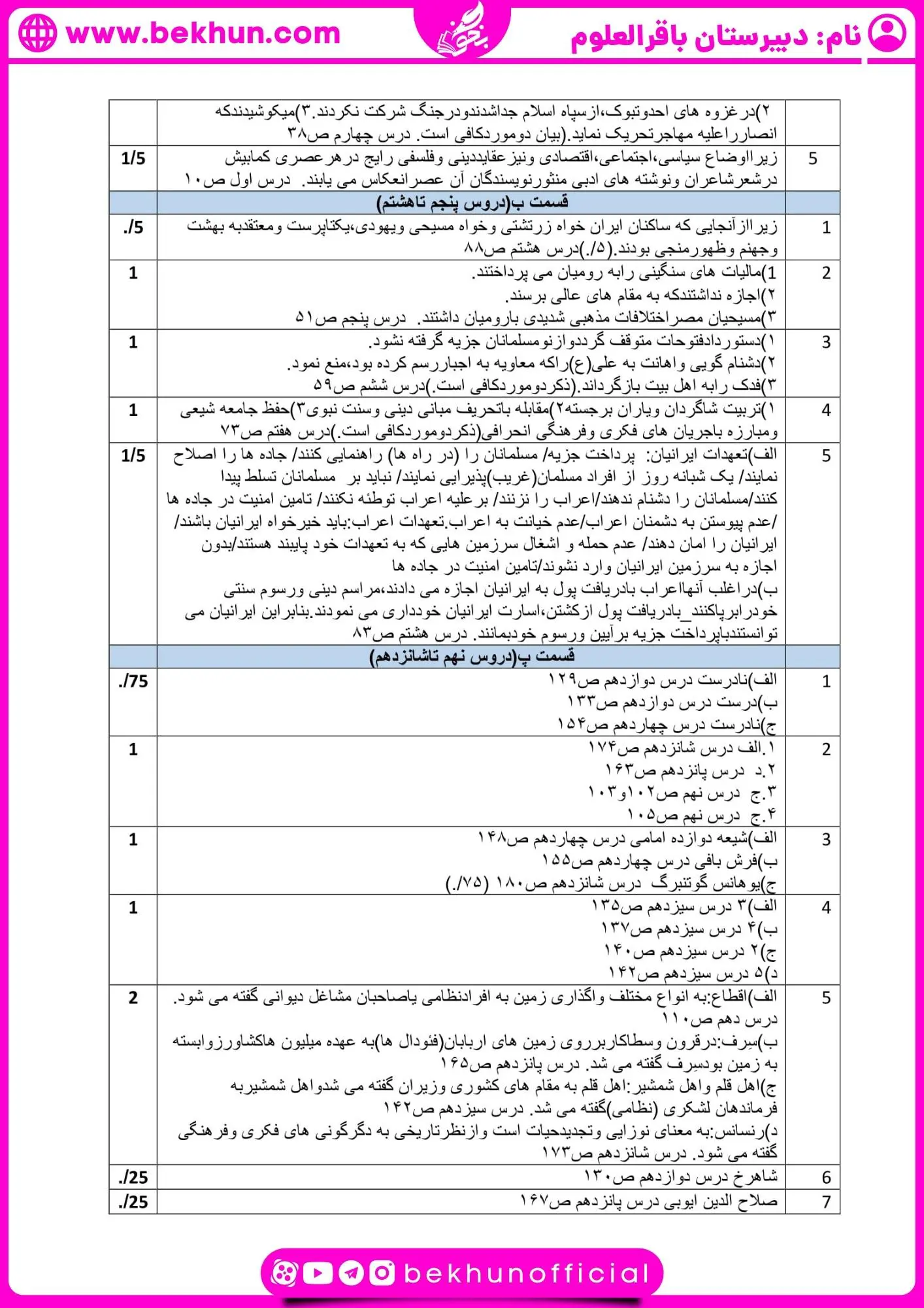 دانلود امتحان خرداد تاریخ یازدهم انسانی