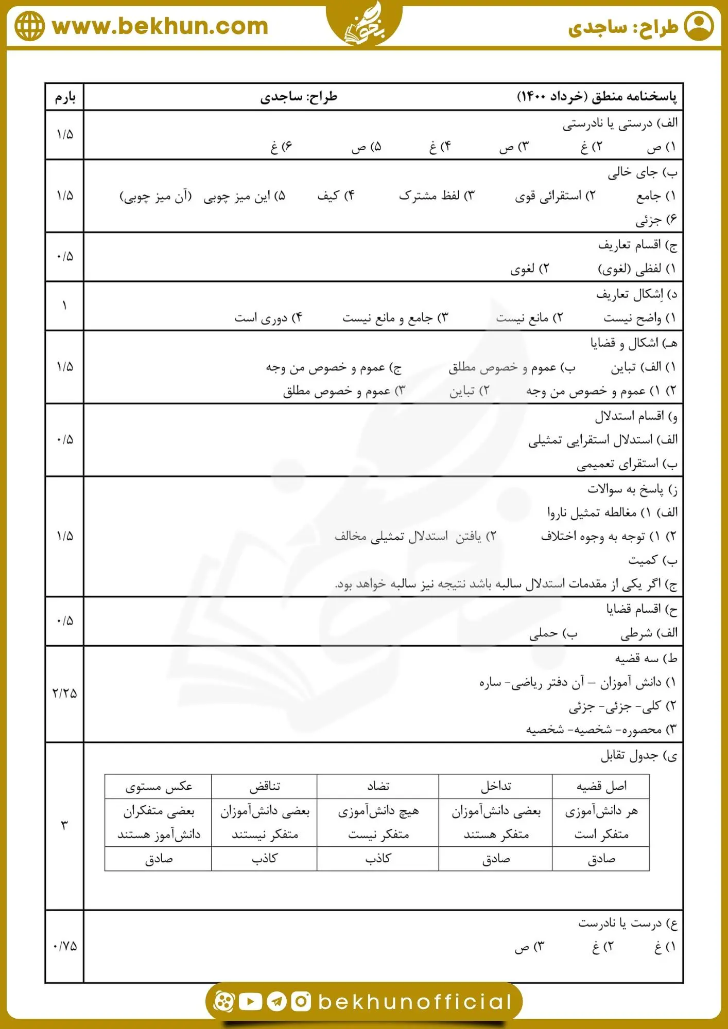 نمونه سوالات منطق دهم انسانی نوبت دوم با جواب
