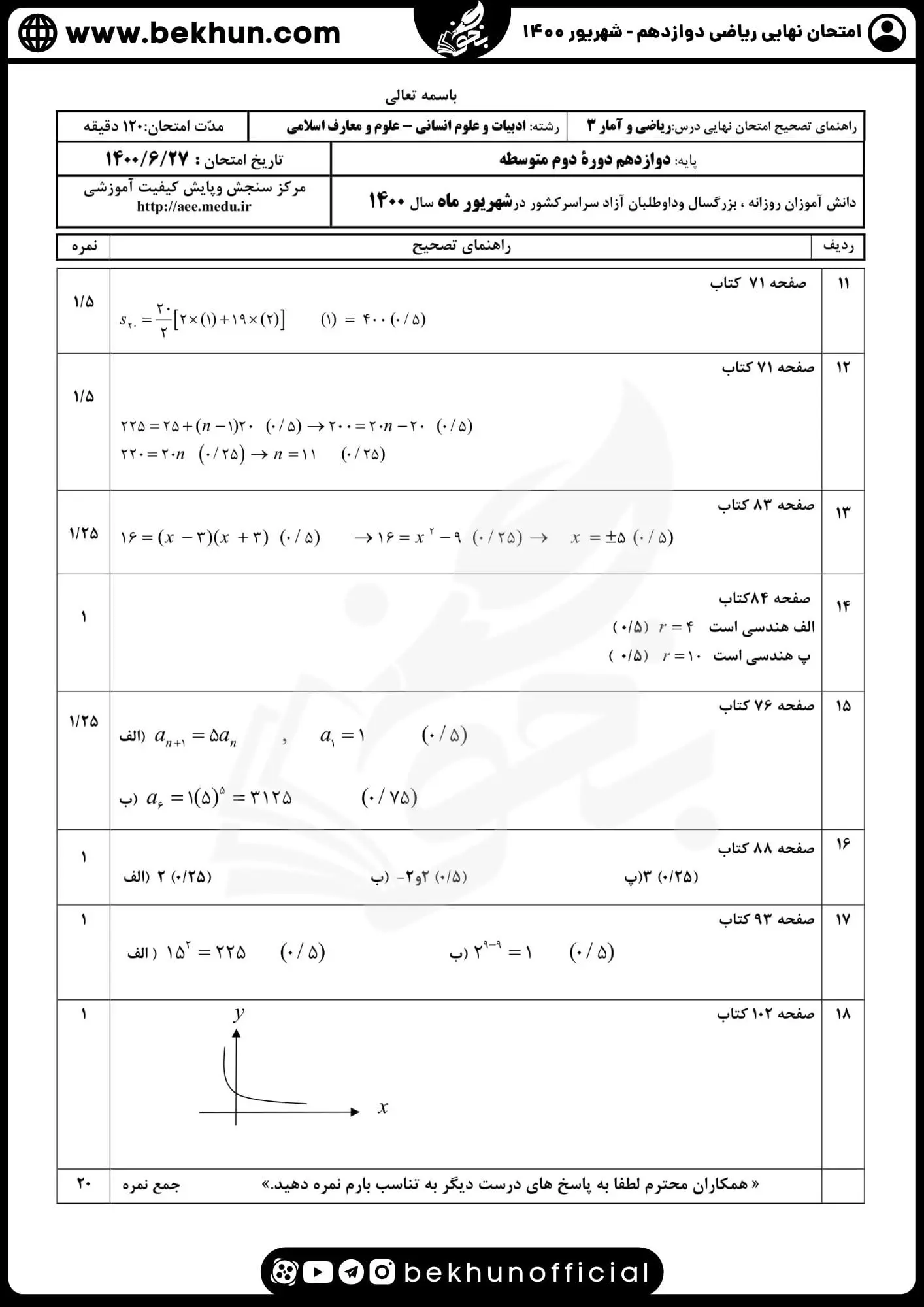 دانلود سوال امتحان نهایی ریاضی دوازدهم انسانی شهریور ۱۴۰۰ با جواب