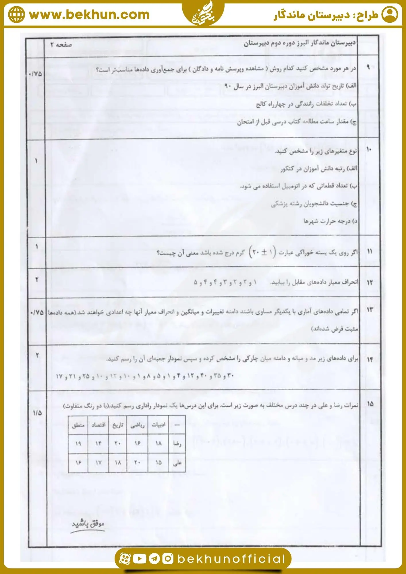 نمونه سوالات ریاضی دهم انسانی خرداد