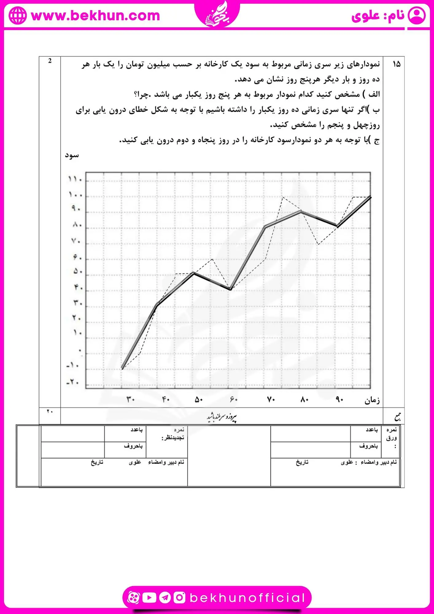 دانلود امتحان ریاضی یازدهم انسانی خرداد با جواب