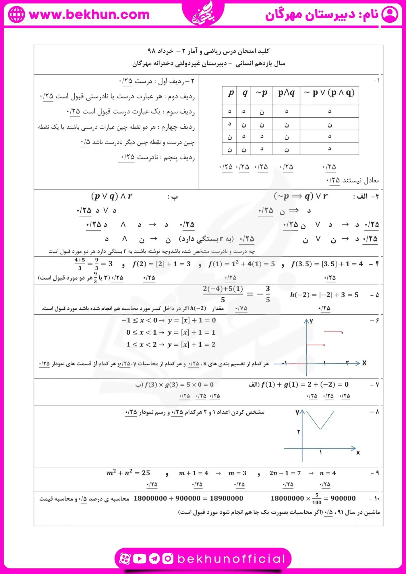 نمونه سوال ریاضی یازدهم انسانی خرداد با جواب