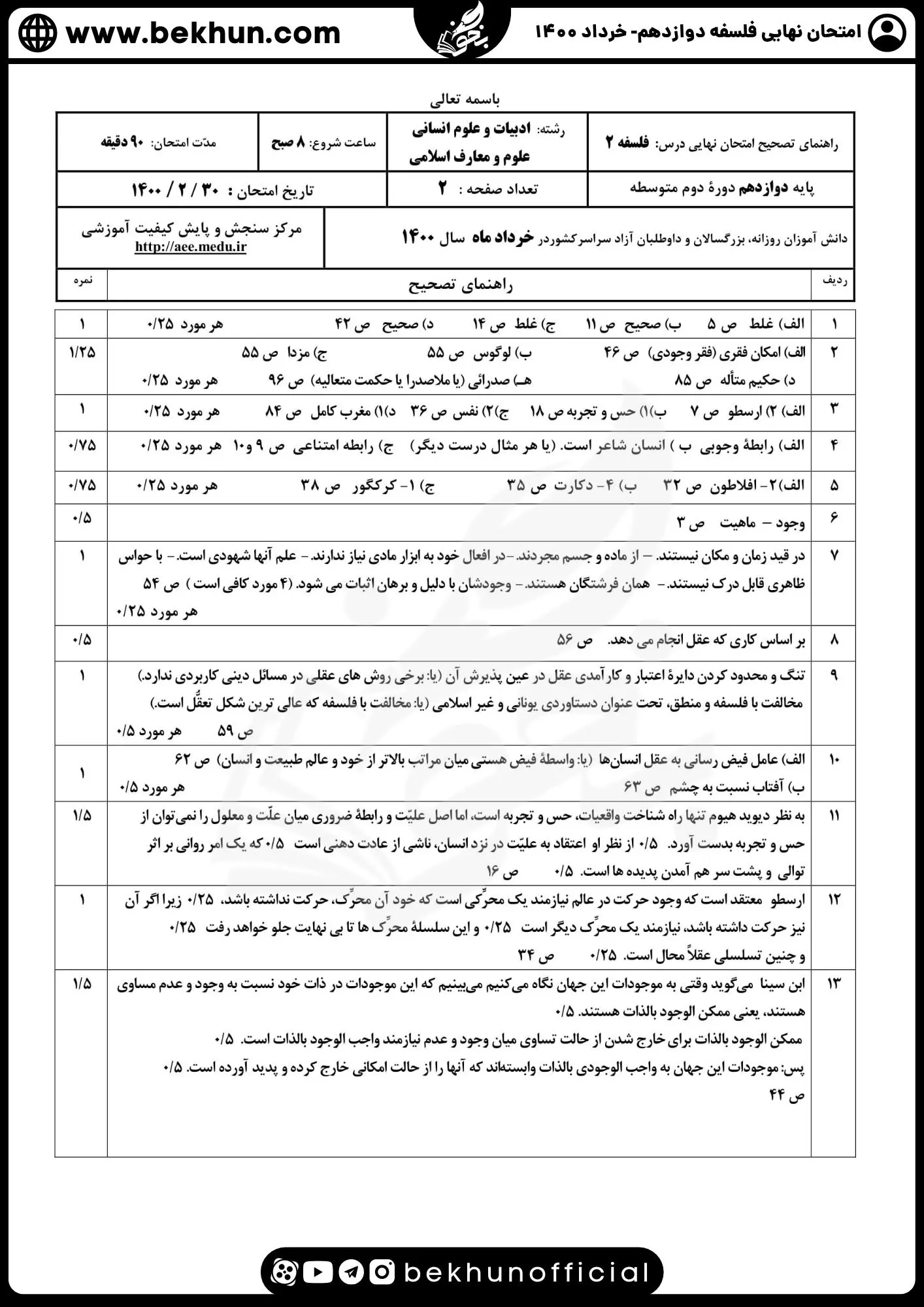 نمونه سوال فلسفه دوازدهم نهایی با جواب 99 جواب نمونه سوالات نهایی فلسفه دوازدهم انسانی خرداد 1400