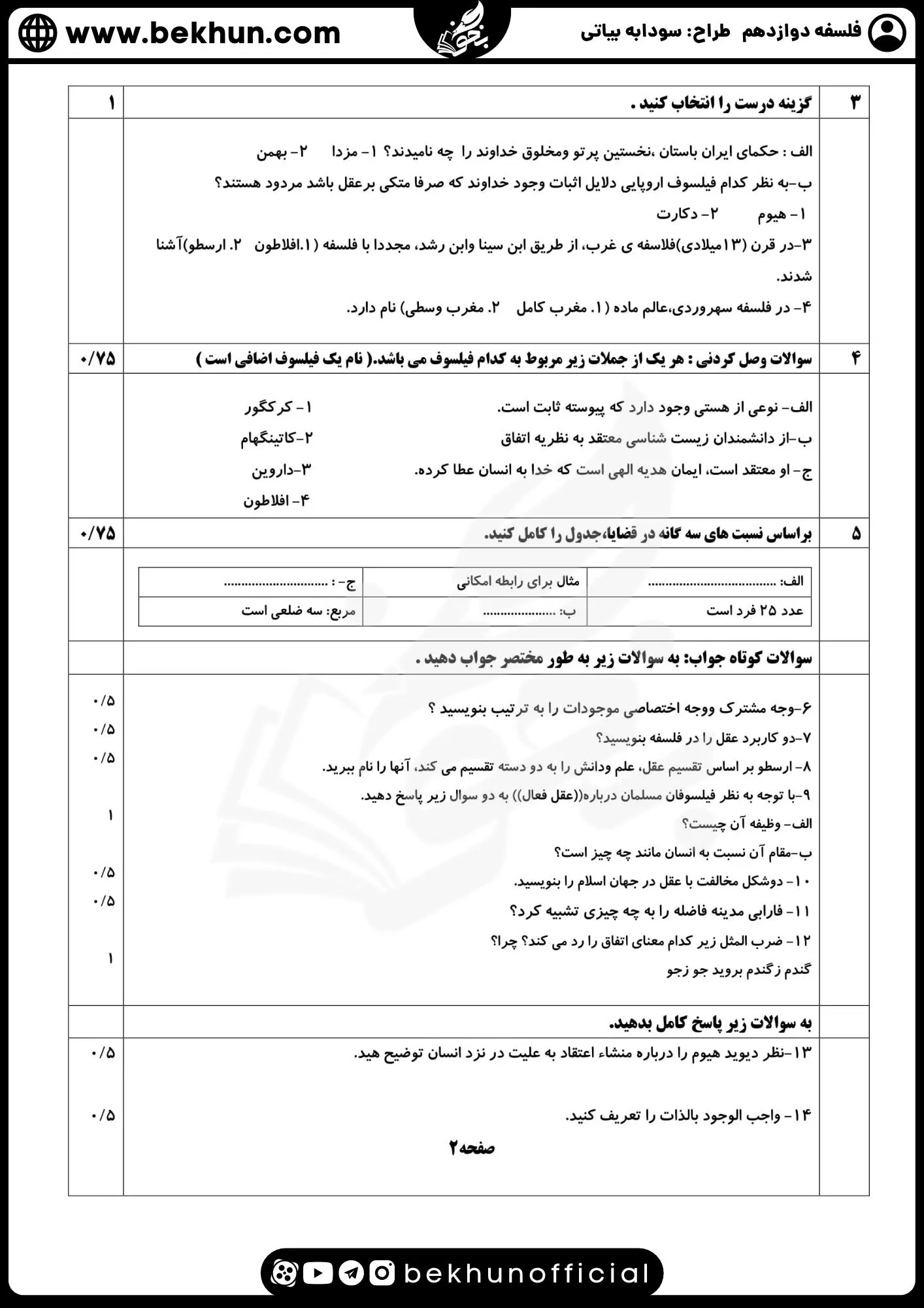 نمونه سوال فلسفه دوازدهم نهایی با جواب 88 دانلود نمونه سوالات امتحان نهایی فلسفه دوازدهم با پاسخ