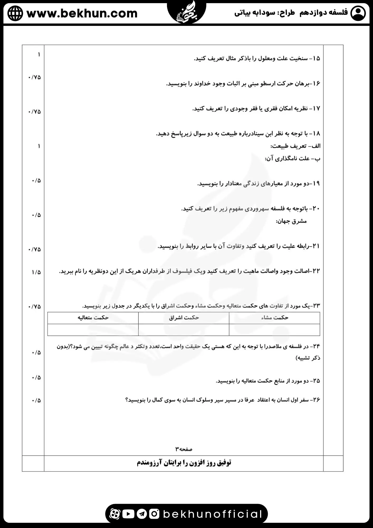 نمونه سوال فلسفه دوازدهم نهایی با جواب 89 دانلود نمونه سوالات امتحان نهایی فلسفه دوازدهم سودابه بیاتی