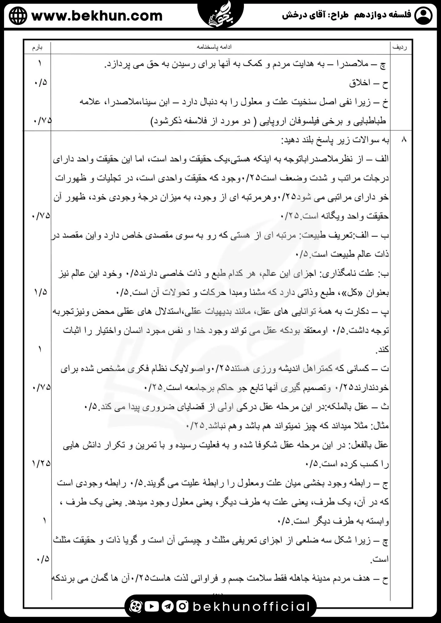نمونه سوال فلسفه دوازدهم نهایی با جواب 76 دانلود جواب نمونه سوالات امتحان نهایی فلسفه دوازدهم