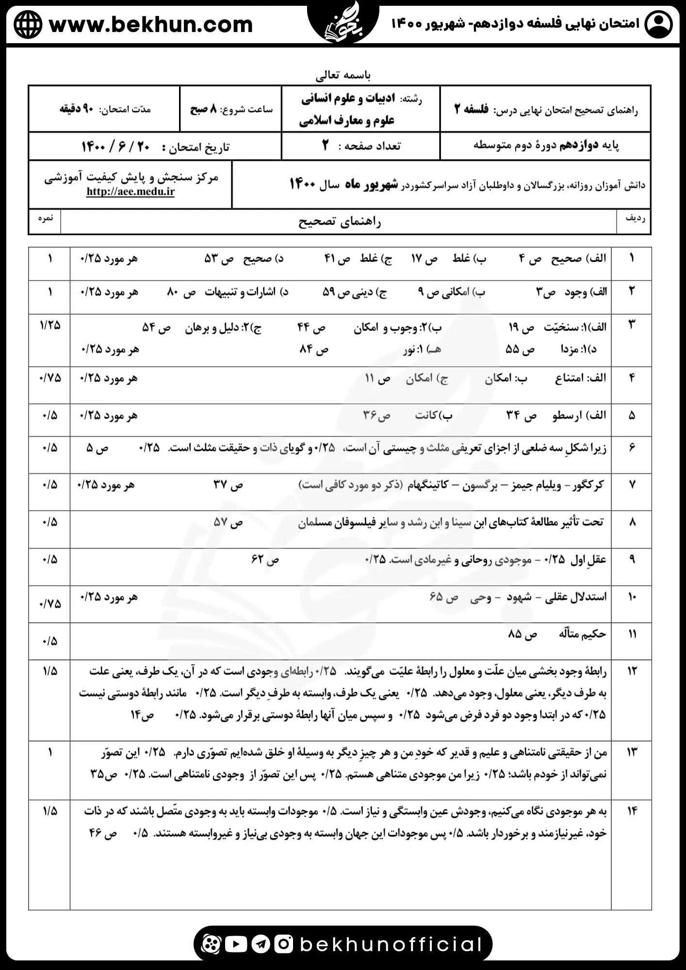 نمونه سوال فلسفه دوازدهم نهایی با جواب 103 دانلود جواب نمونه سوالات امتحان فلسفه پایه دوازدهم شهریور 1400