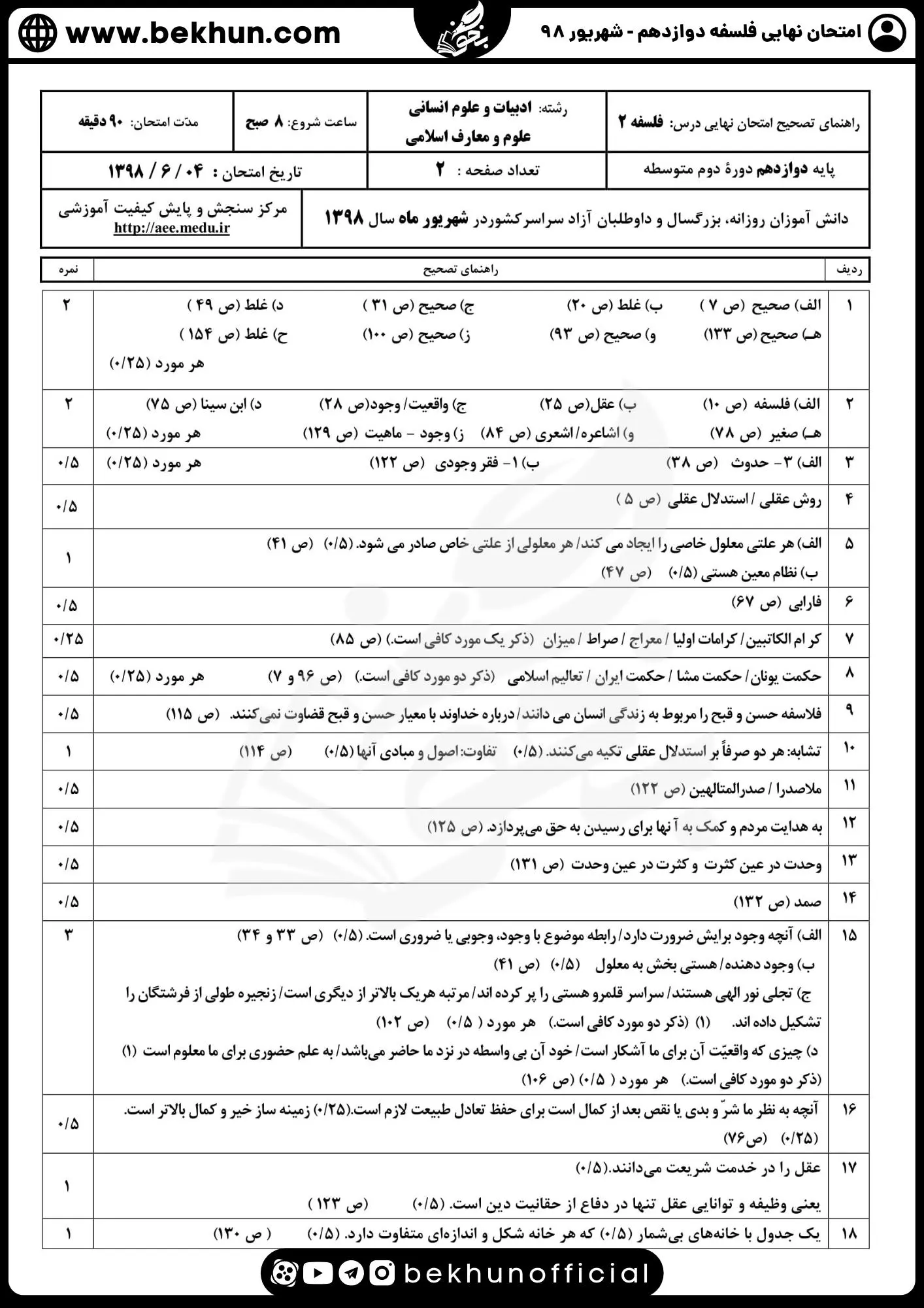نمونه سوال فلسفه دوازدهم نهایی با جواب 127 دانلود نمونه سوالات فلسفه دوازدهم شهریور ماه ۹۸ با جواب