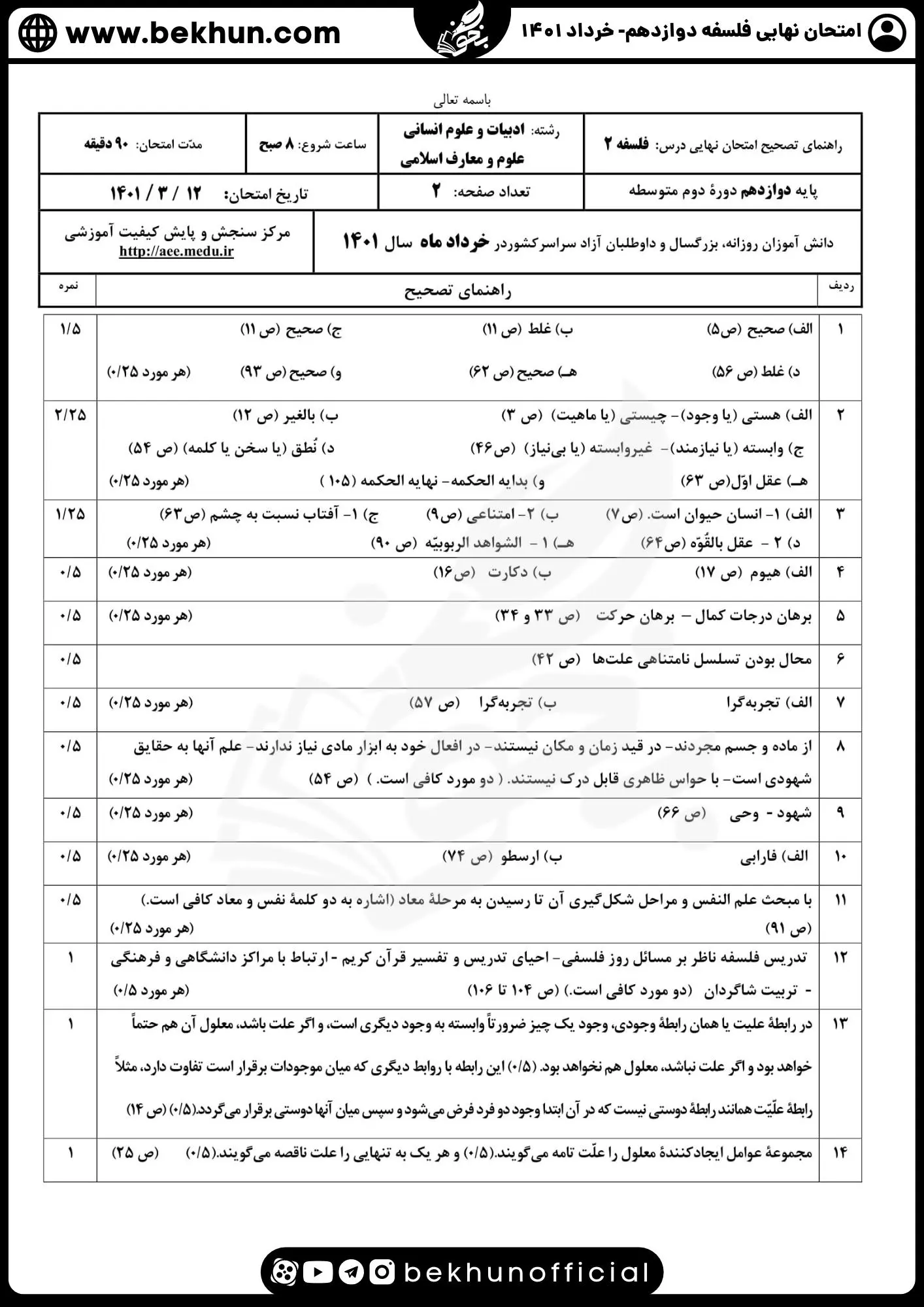 نمونه سوال فلسفه دوازدهم نهایی با جواب 95 دانلود پاسخنامه نمونه سوالات نهایی فلسفه دوازدهم 1401