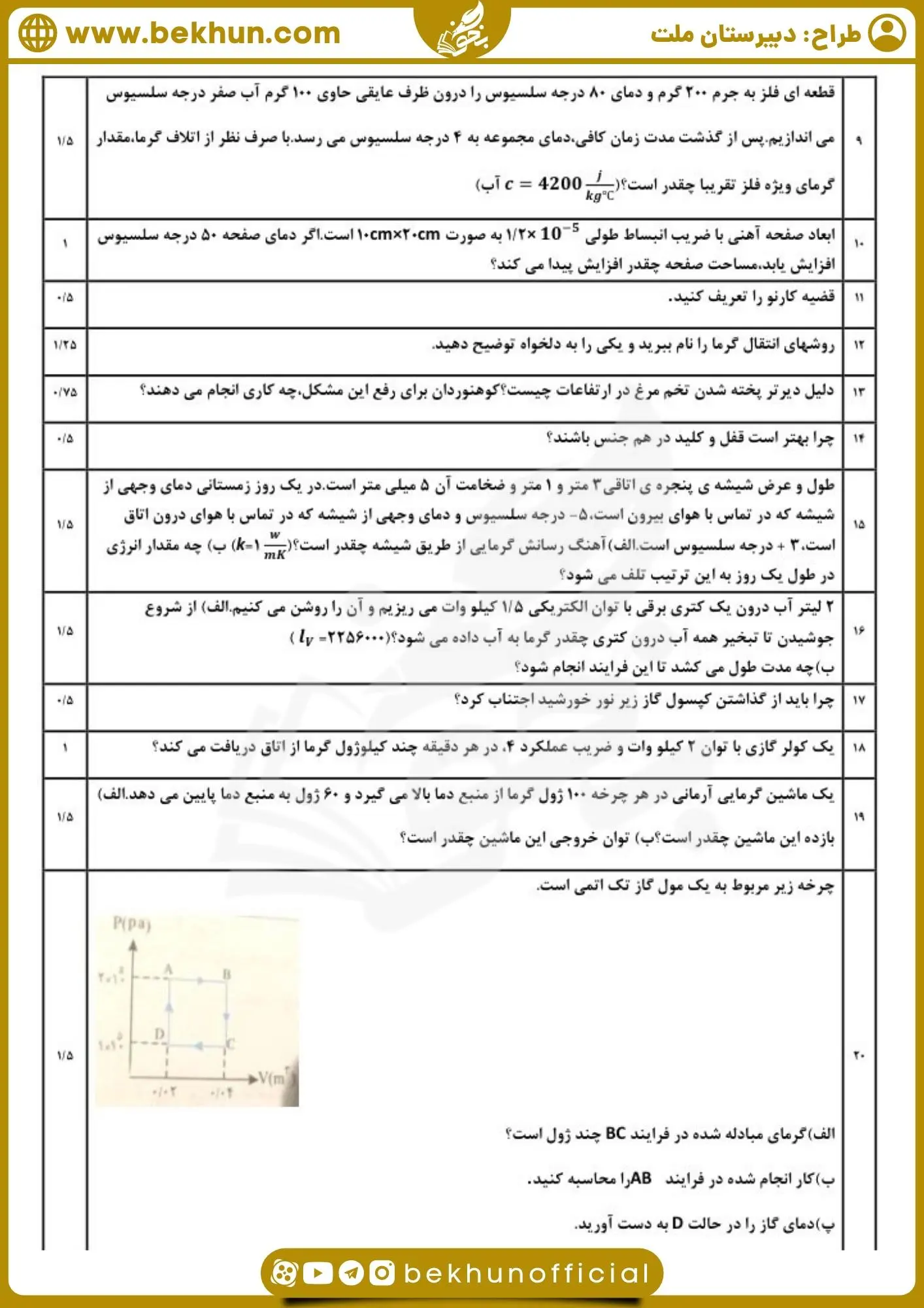 نمونه سوال فیزیک دهم رشته ریاضی نوبت دوم با جواب