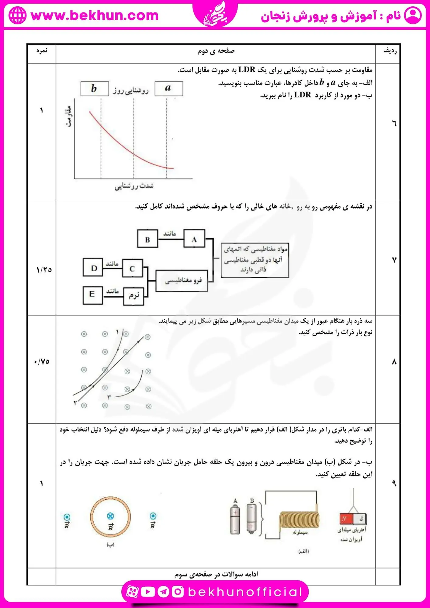 نمونه سوالات فیزیک یازدهم ریاضی شهریور