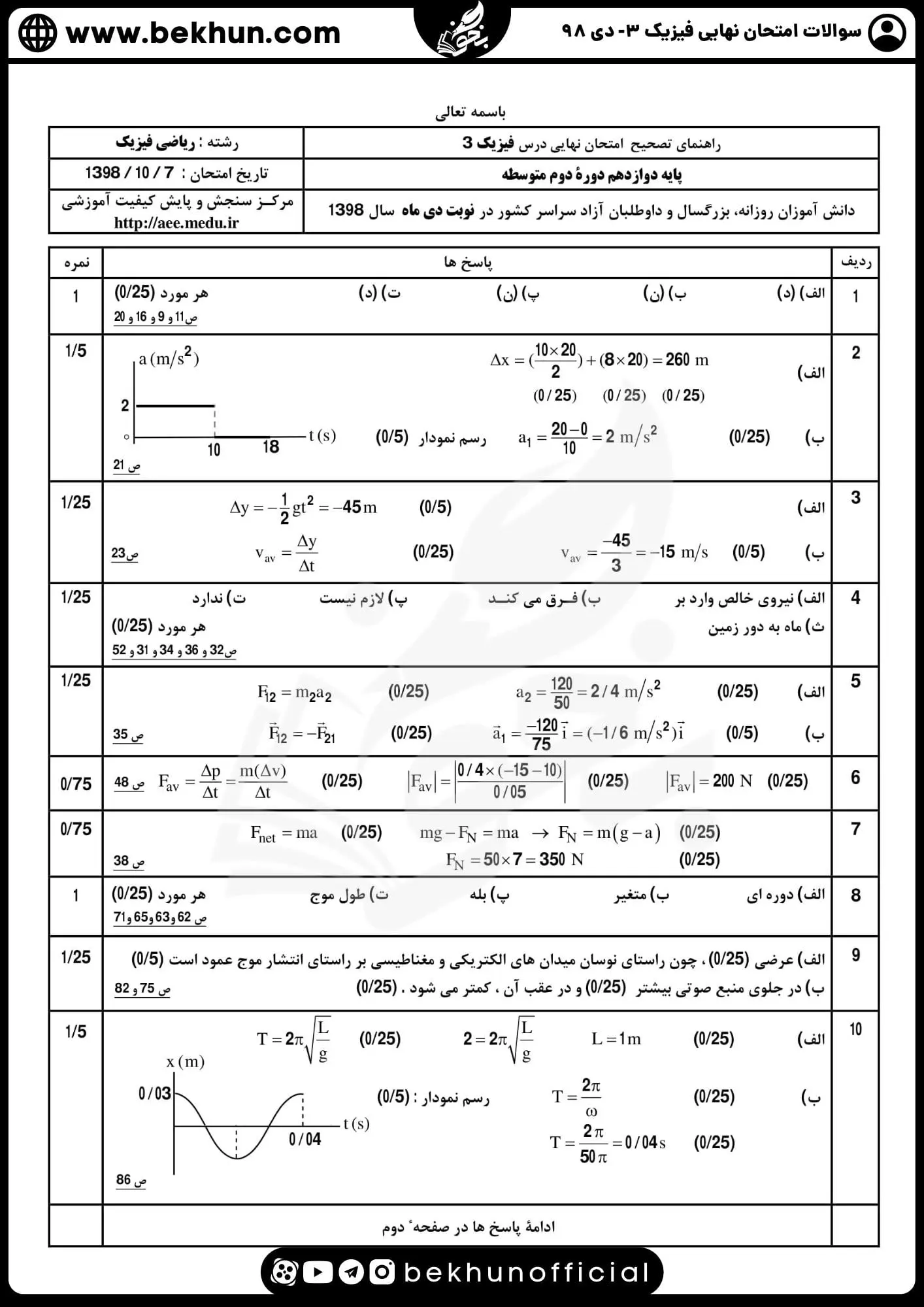 دانلود نمونه سوالات نهایی فیزیک دوازدهم ریاضی دی 98 با جواب