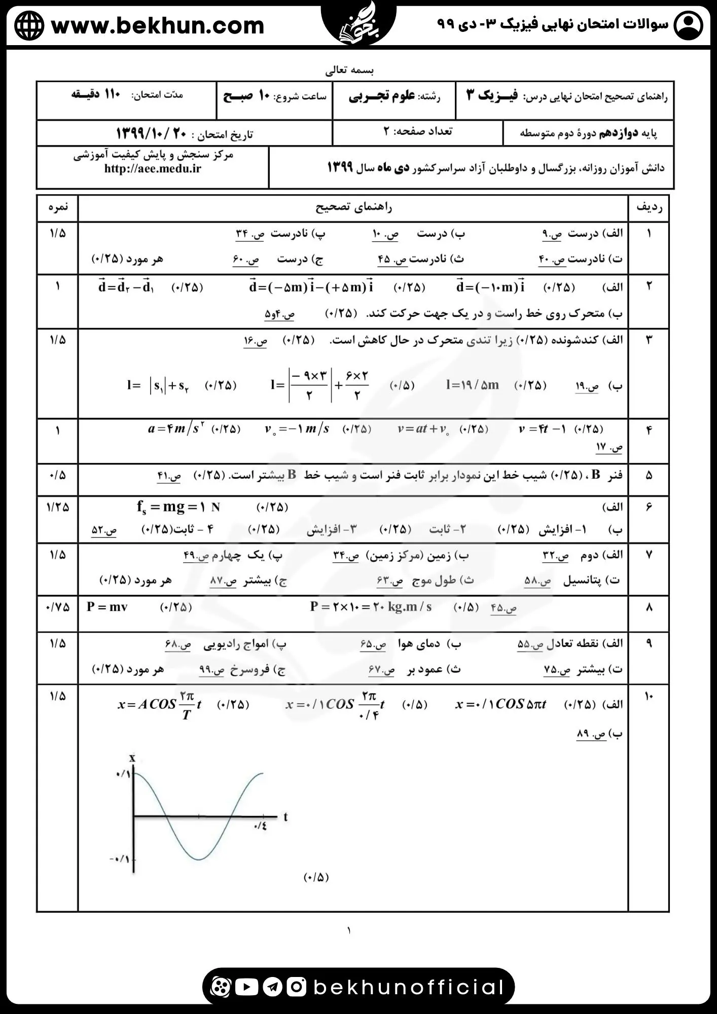 نمونه سوالات نهایی فیزیک دوازدهم تجربی با جواب 146 دانلود جواب سوالات نهایی فیزیک 3 تجربی دی ۹۹ با جواب