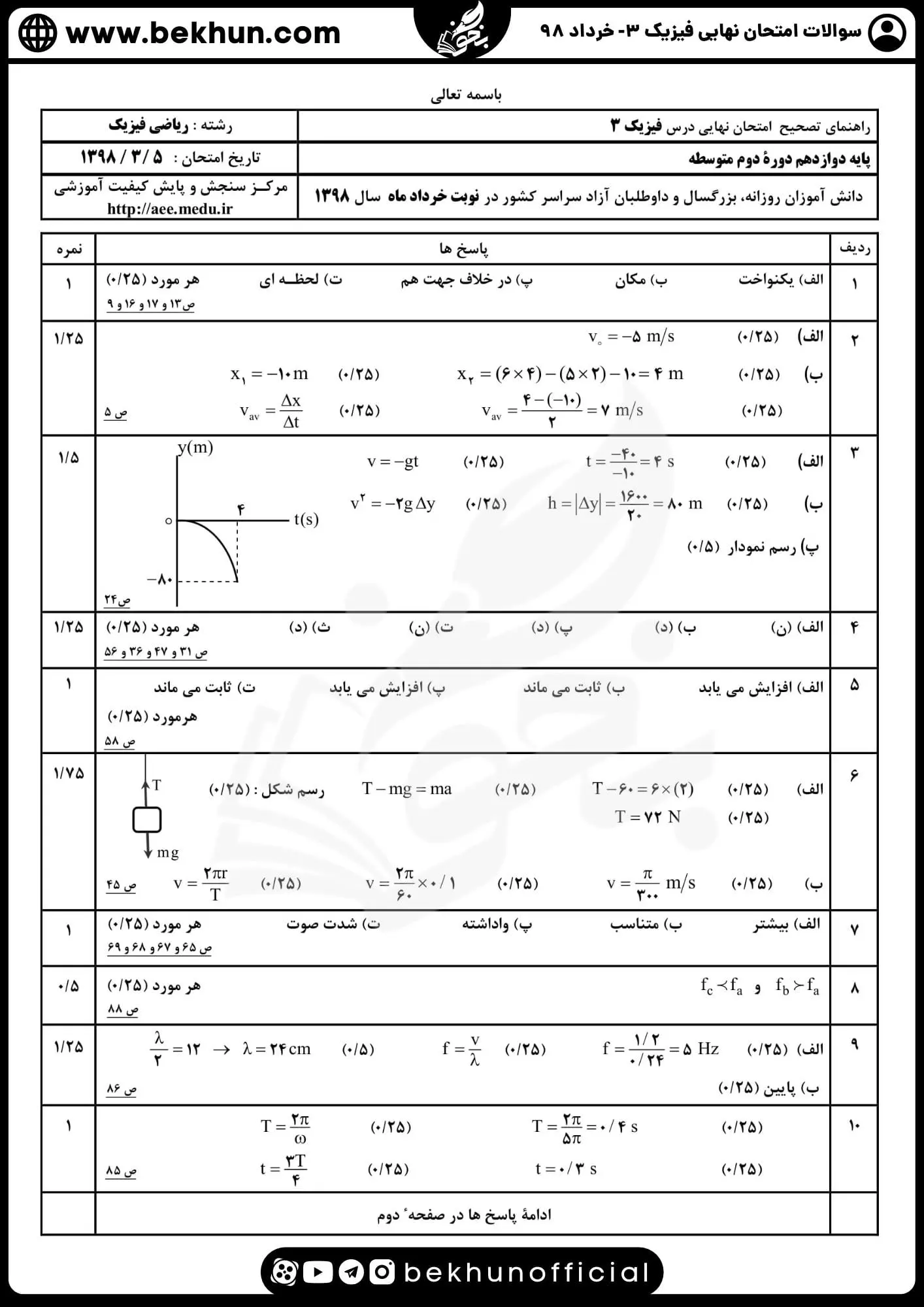 دانلود سوالات امتحان نهایی فیزیک دوازدهم ریاضی خرداد ماه 98 با جواب