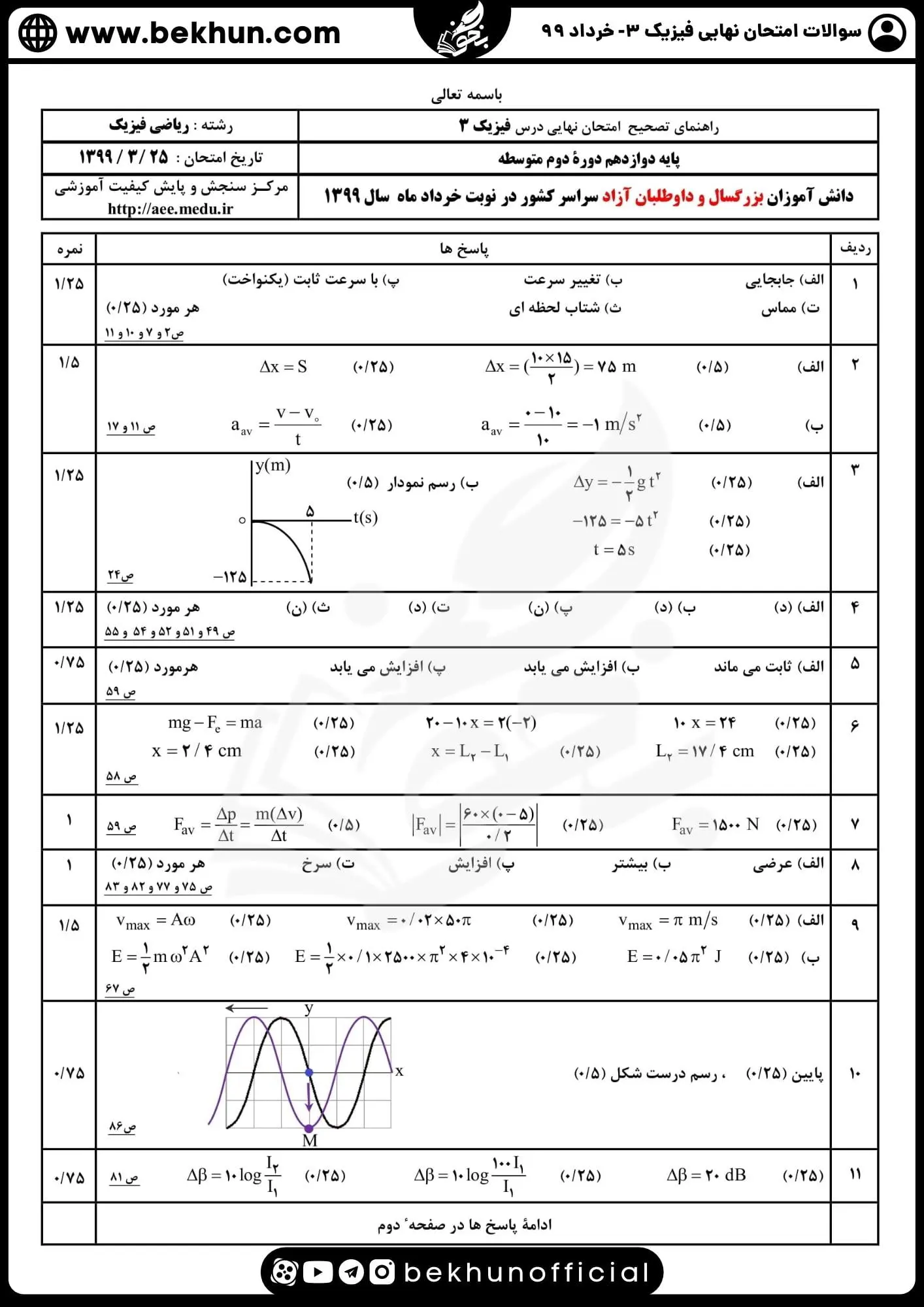سوالات امتحان نهایی فیزیک دوازدهم ریاضی خرداد 99 با پاسخنامه