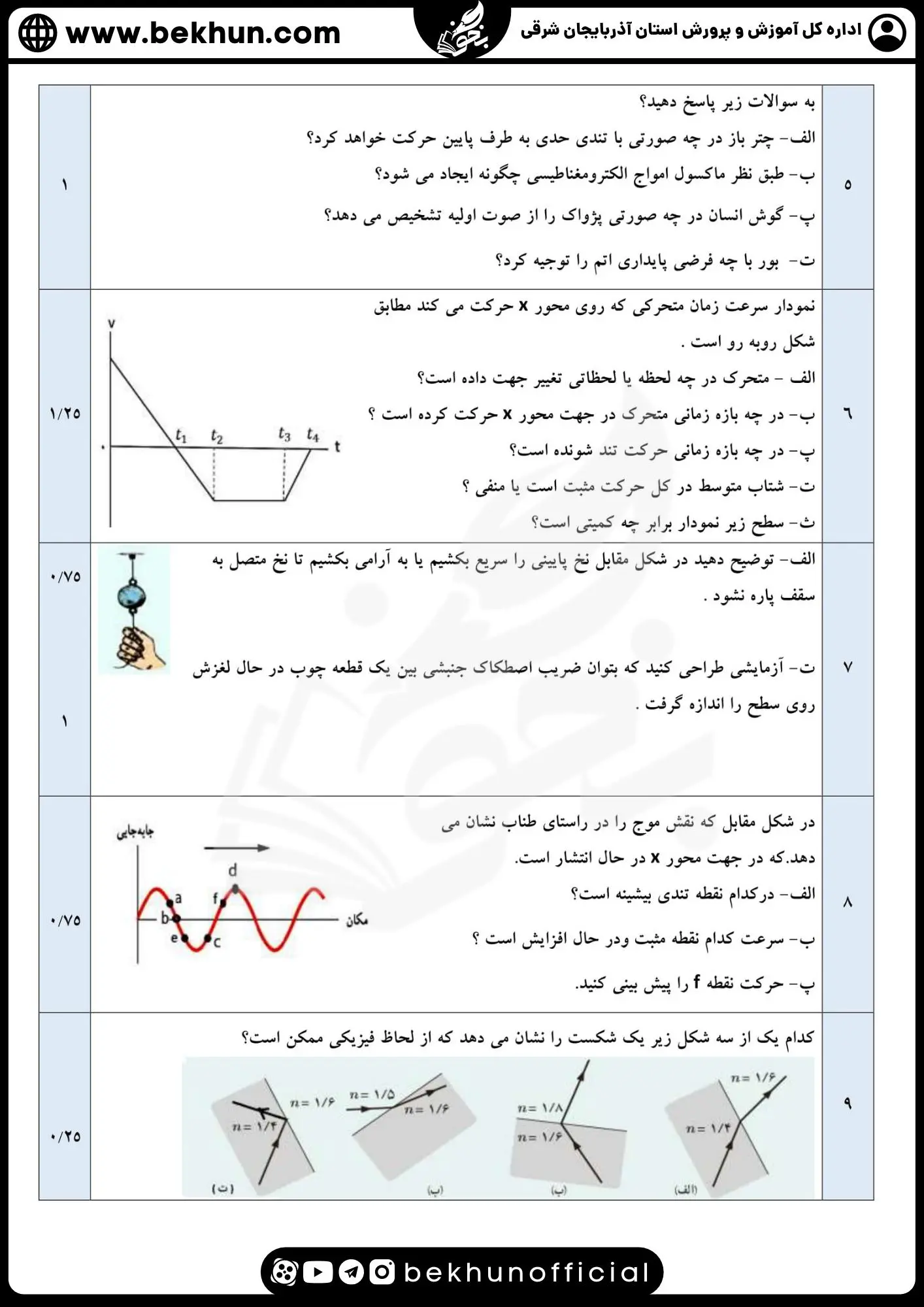 نمونه سوالات نهایی فیزیک دوازدهم تجربی با جواب 83 دانلود نمونه سوالات امتحان نهایی فیزیک 3 تجربی