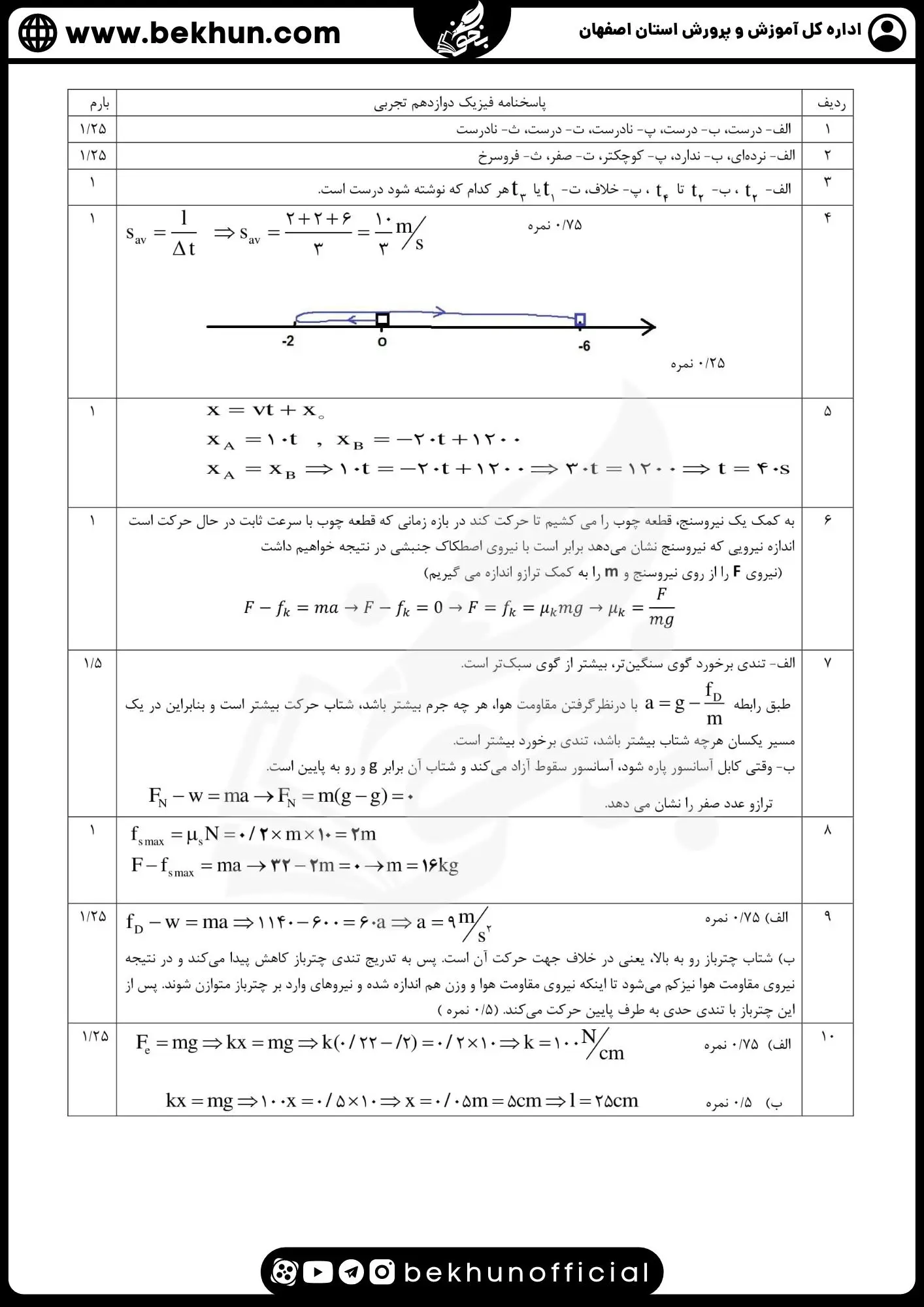 نمونه سوالات نهایی فیزیک دوازدهم تجربی با جواب 98 دانلود نمونه سوالات شبیه نهایی فیزیک دوازدهم تجربی