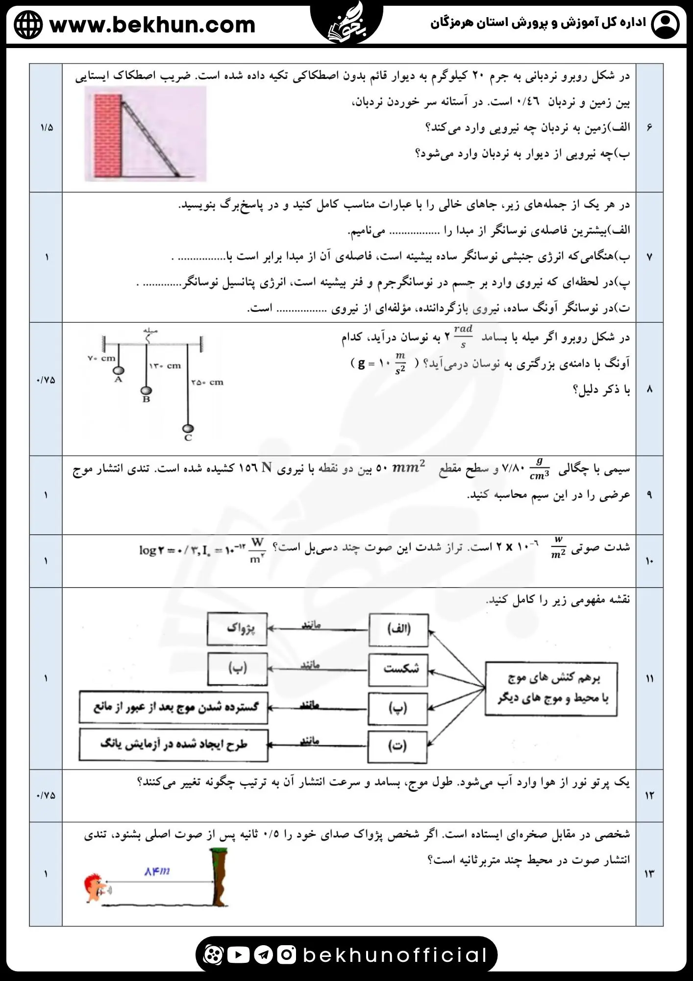 دانلود نمونه سوالات نهایی فیزیک دوازدهم ریاضی نعیم درادورا با جواب